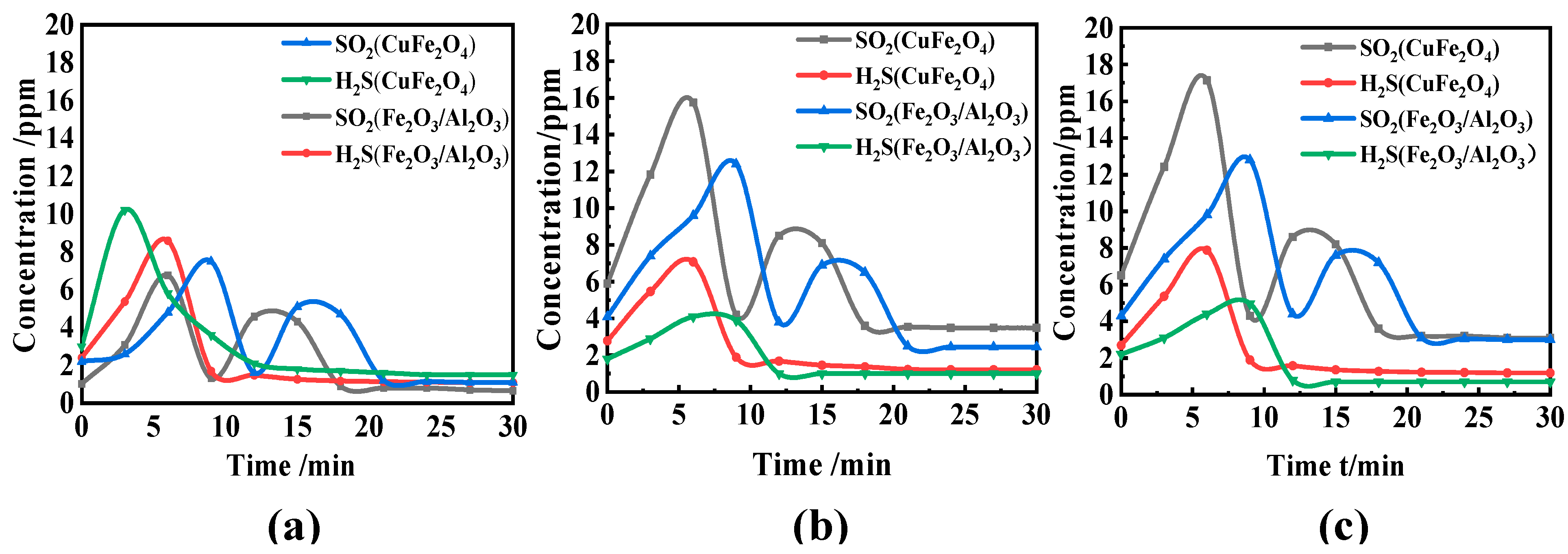Atmosphere 13 00786 g008