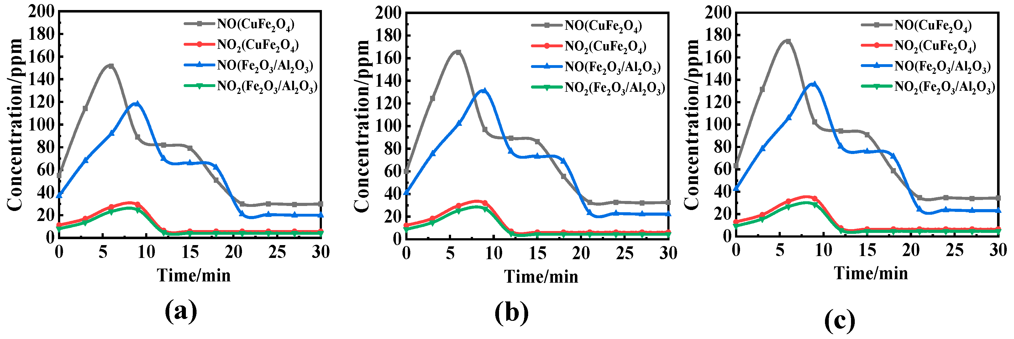 Atmosphere 13 00786 g009