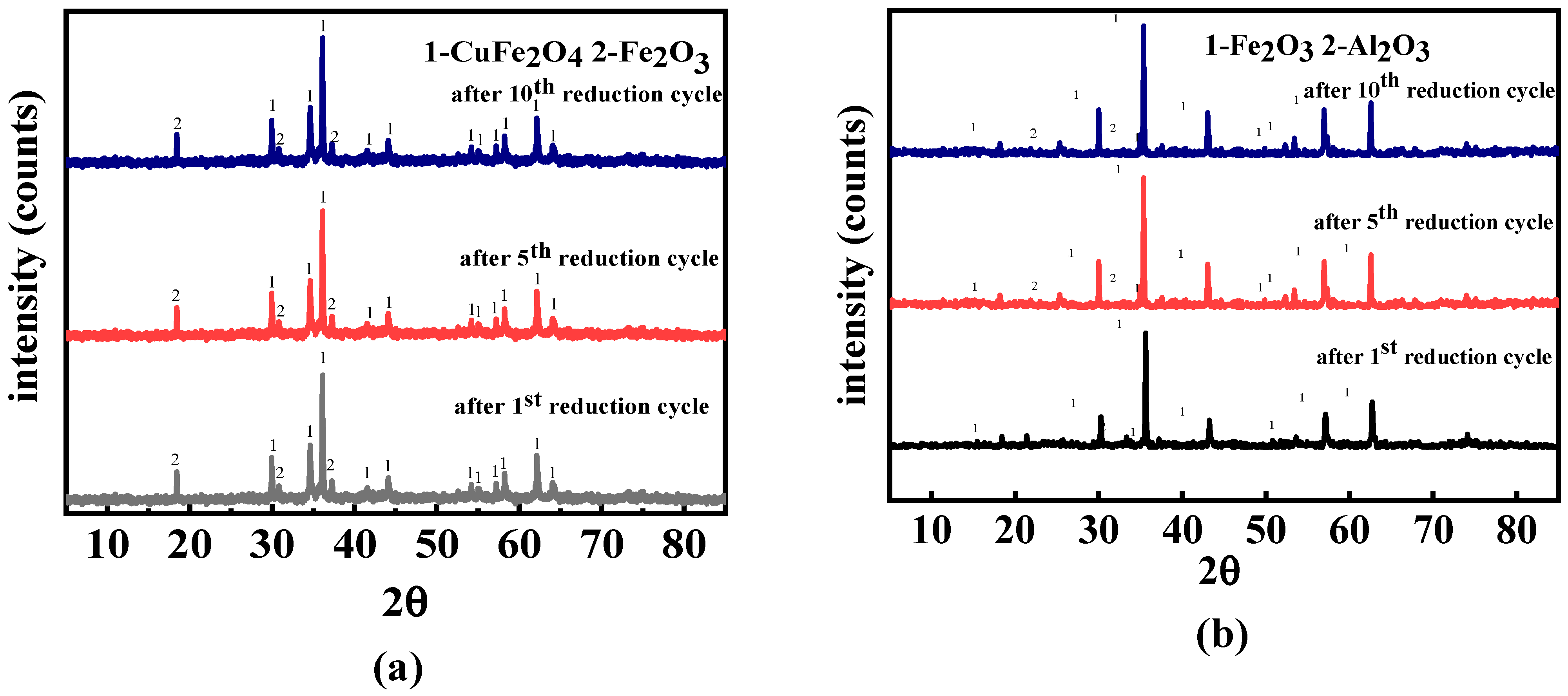 Atmosphere 13 00786 g013