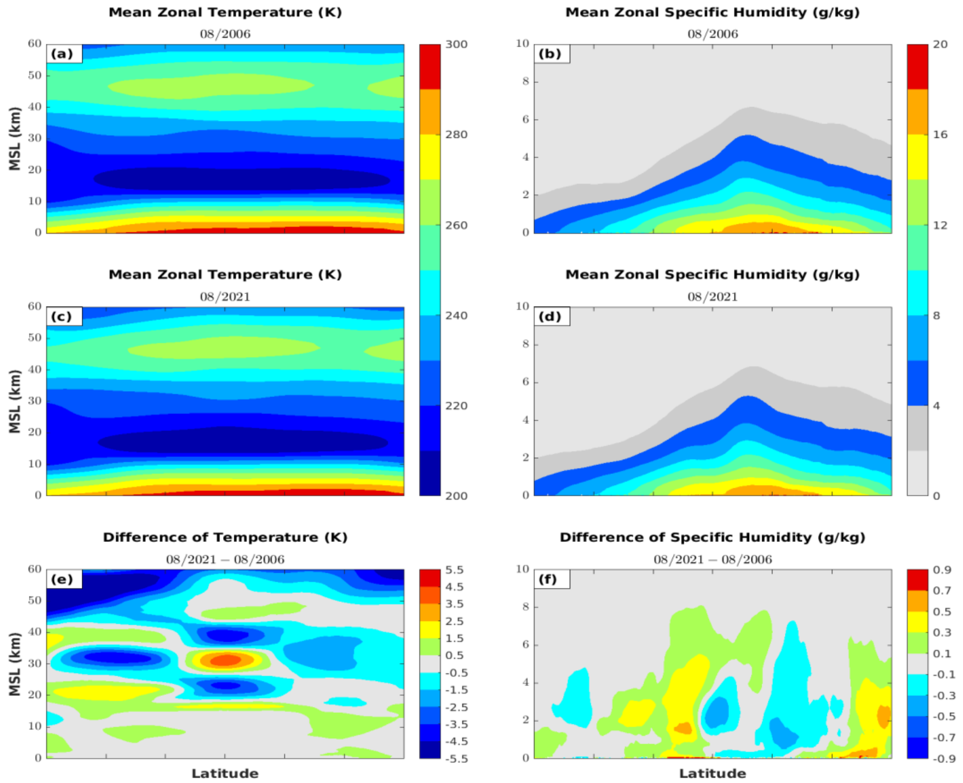 Atmosphere 13 00790 g001