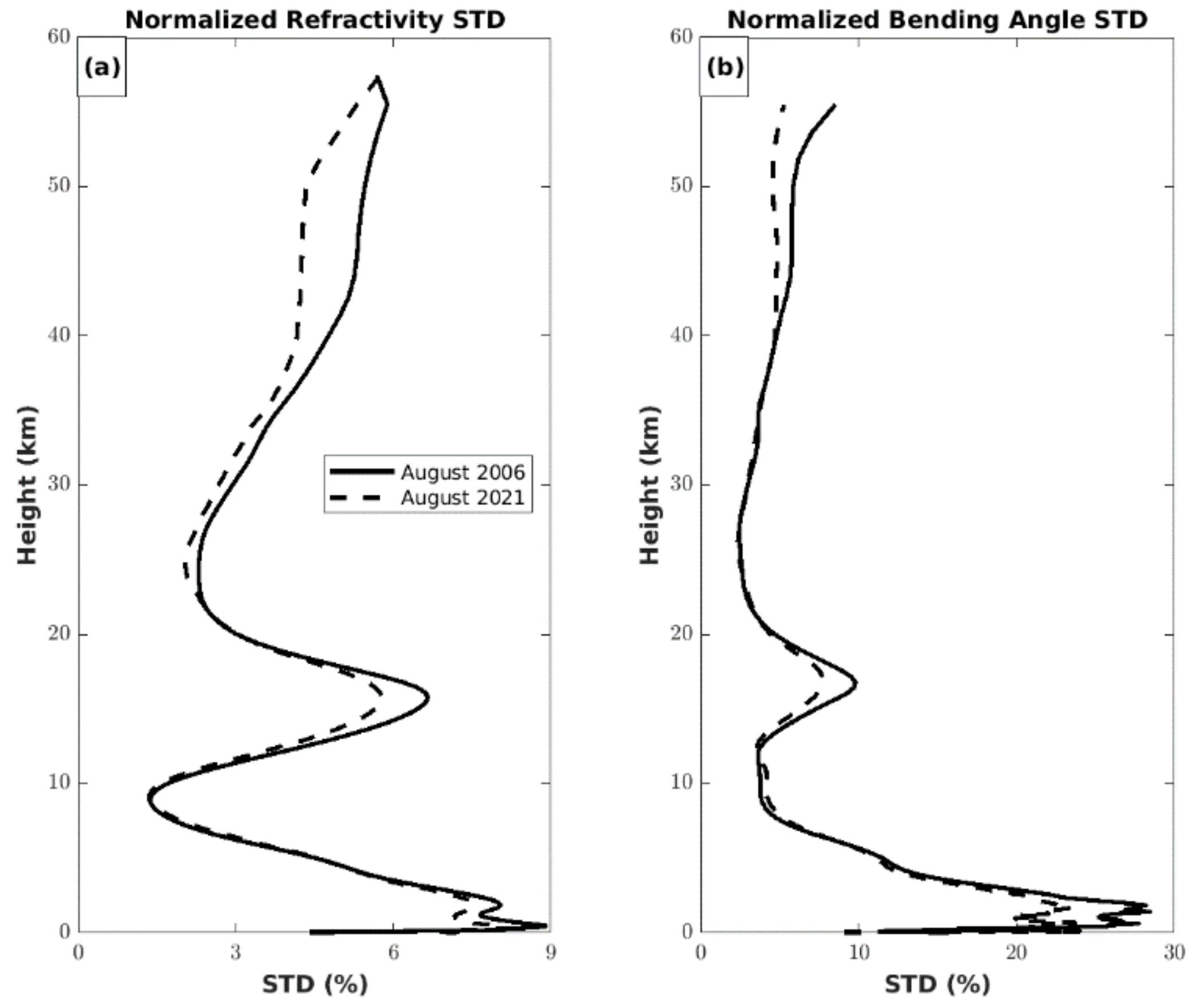 Atmosphere 13 00790 g002