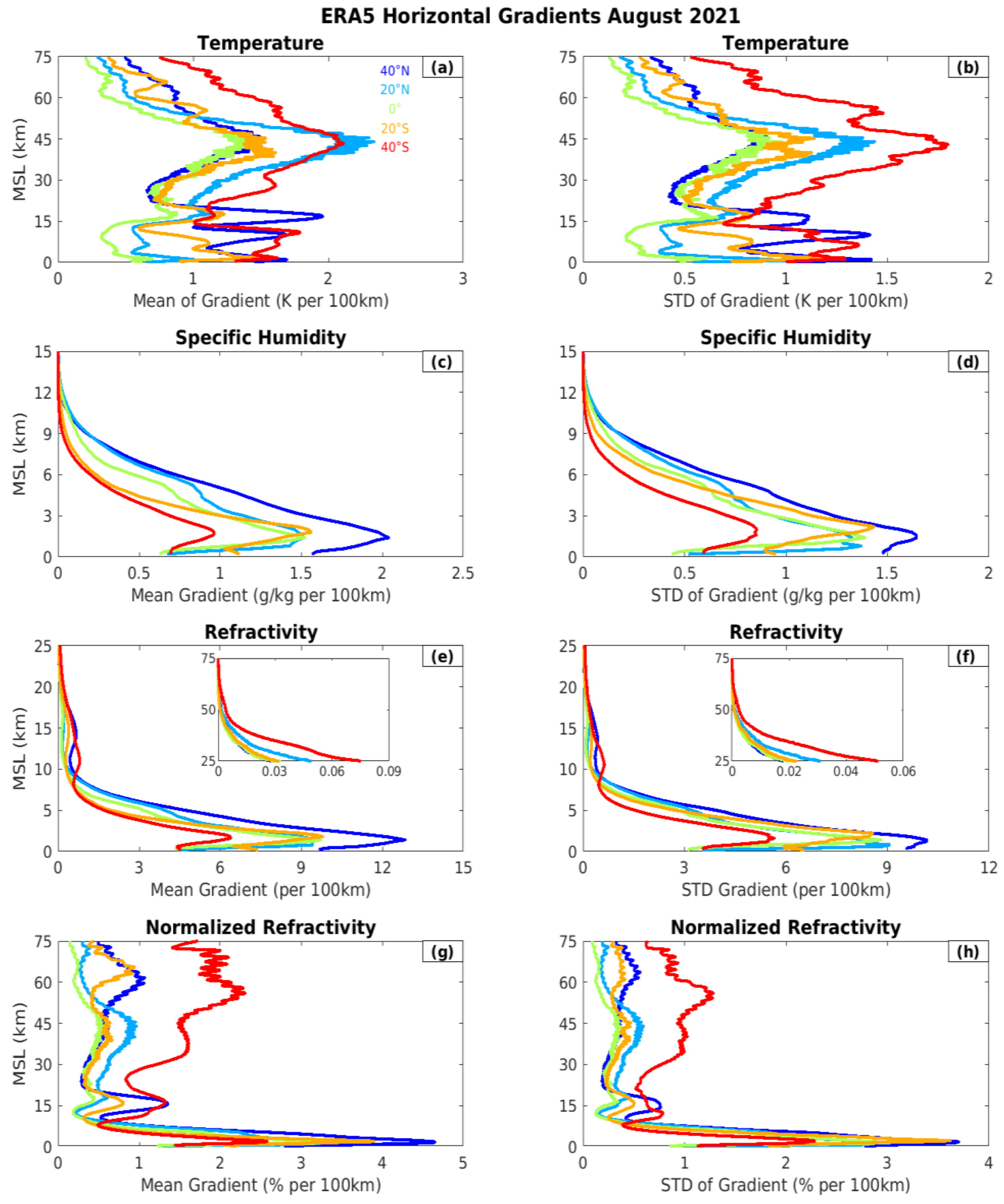 Atmosphere 13 00790 g003