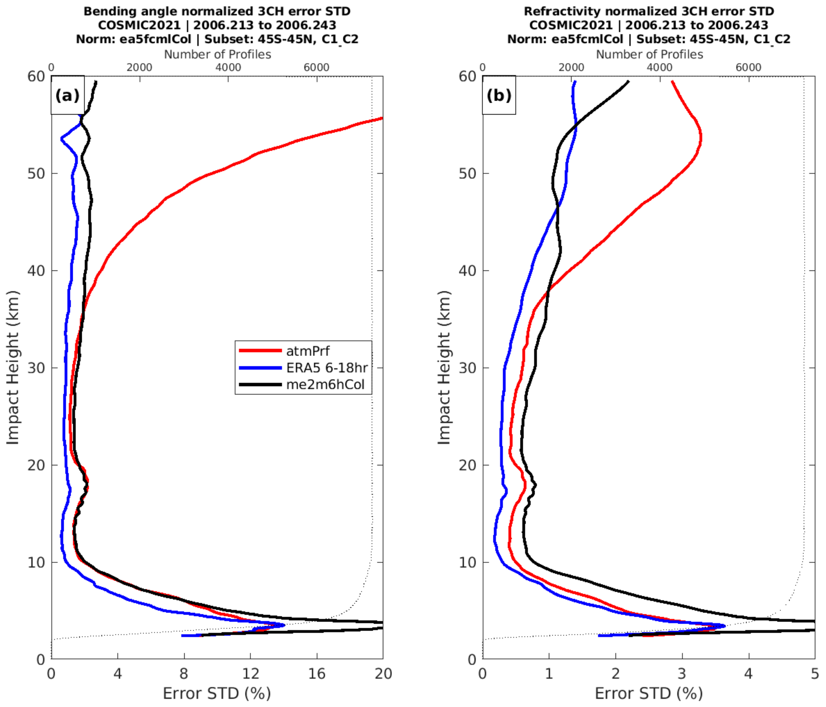 Atmosphere 13 00790 g007