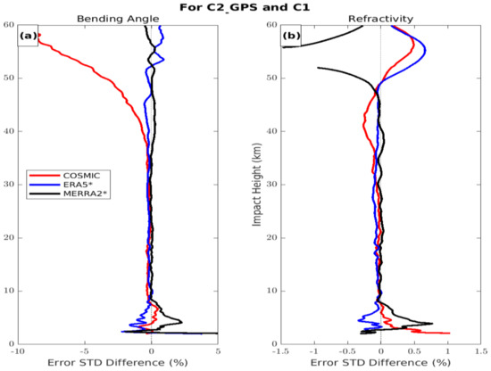 Atmosphere 13 00790 g009