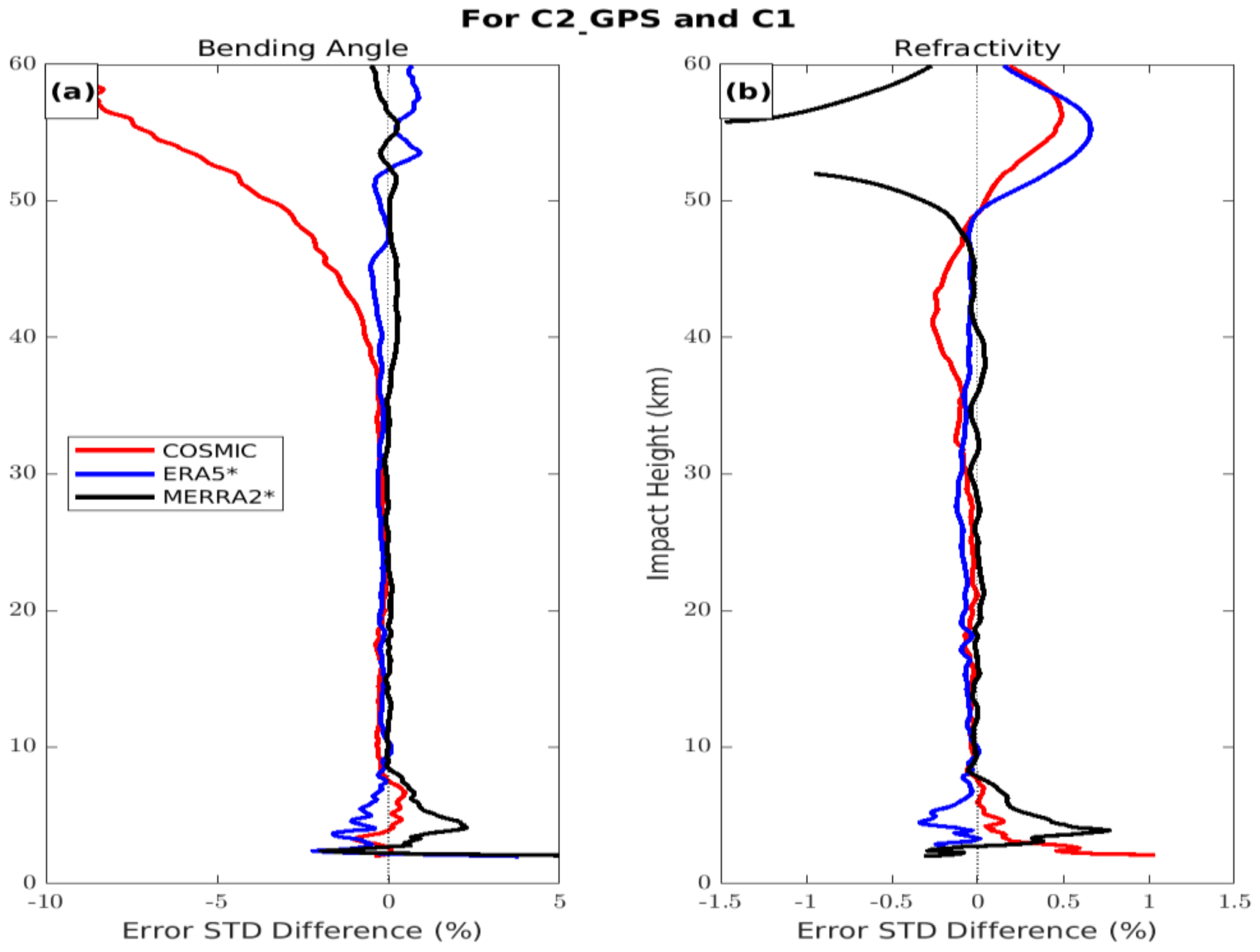 Atmosphere 13 00790 g009