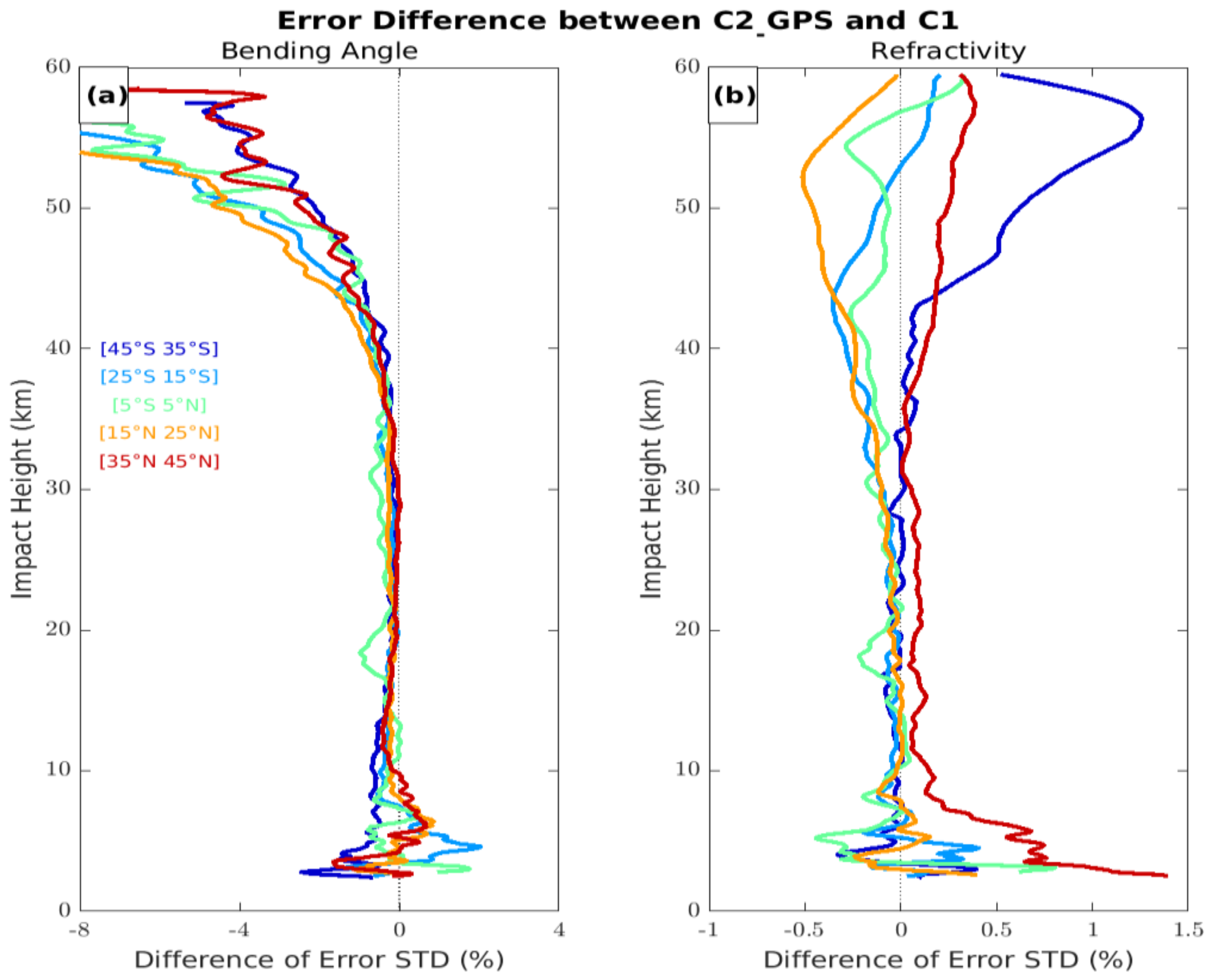 Atmosphere 13 00790 g011