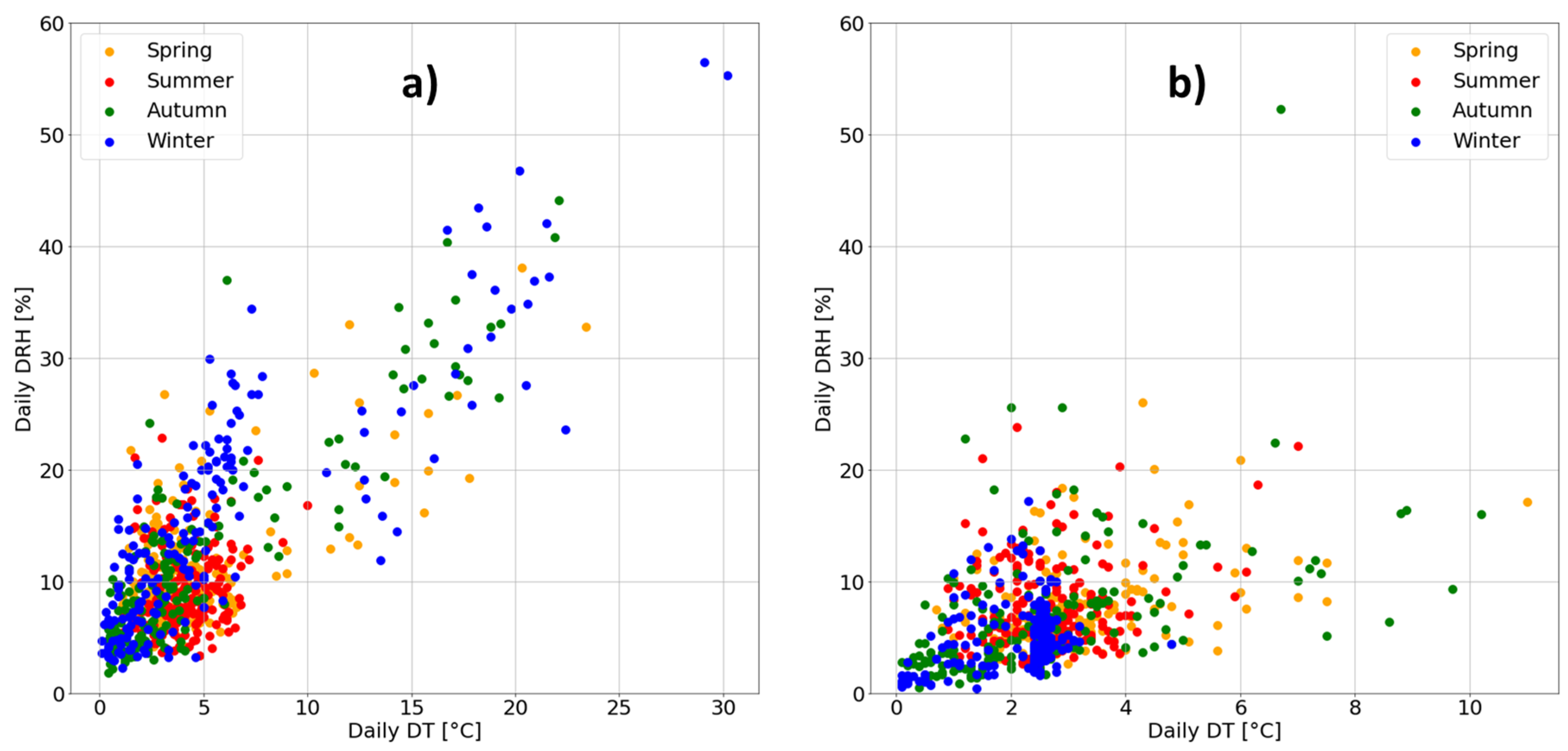 Atmosphere 13 00791 g004