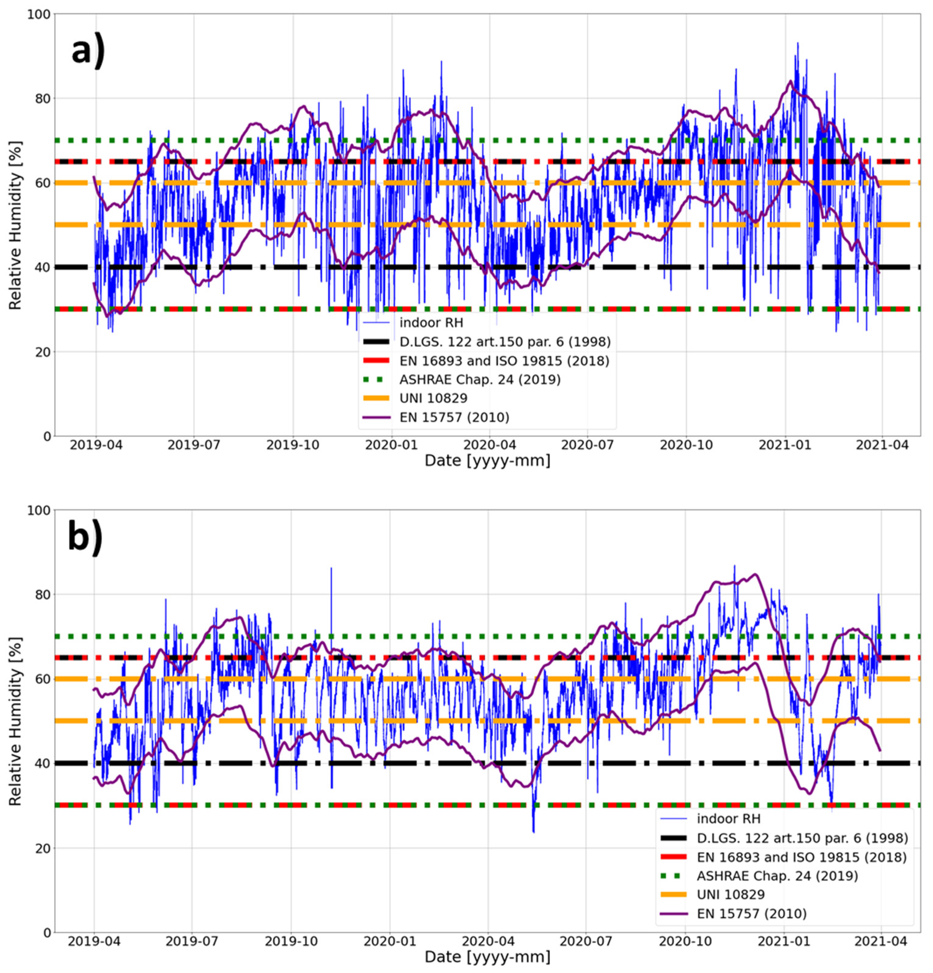 Atmosphere 13 00791 g005