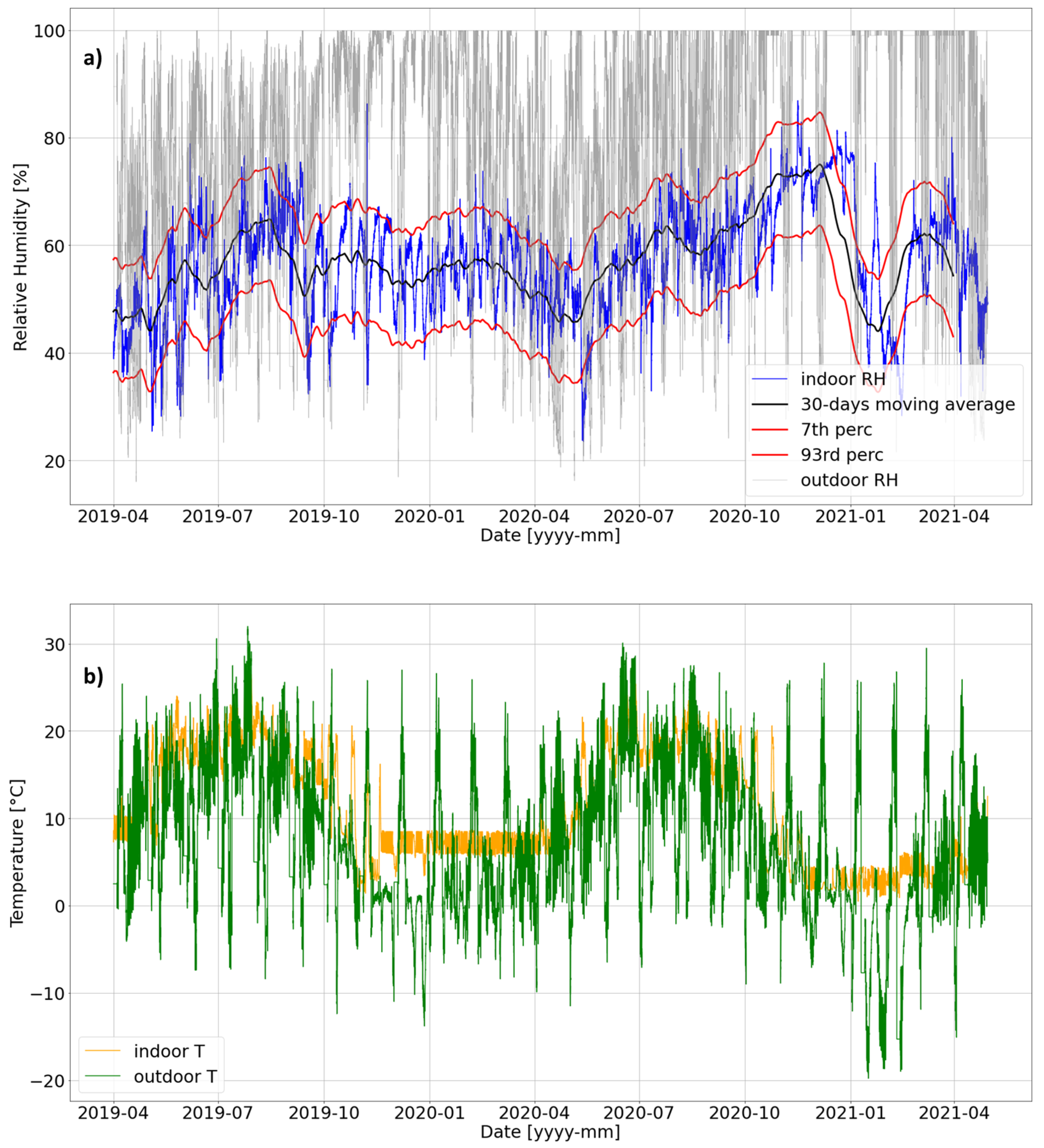 Atmosphere 13 00791 g0a2