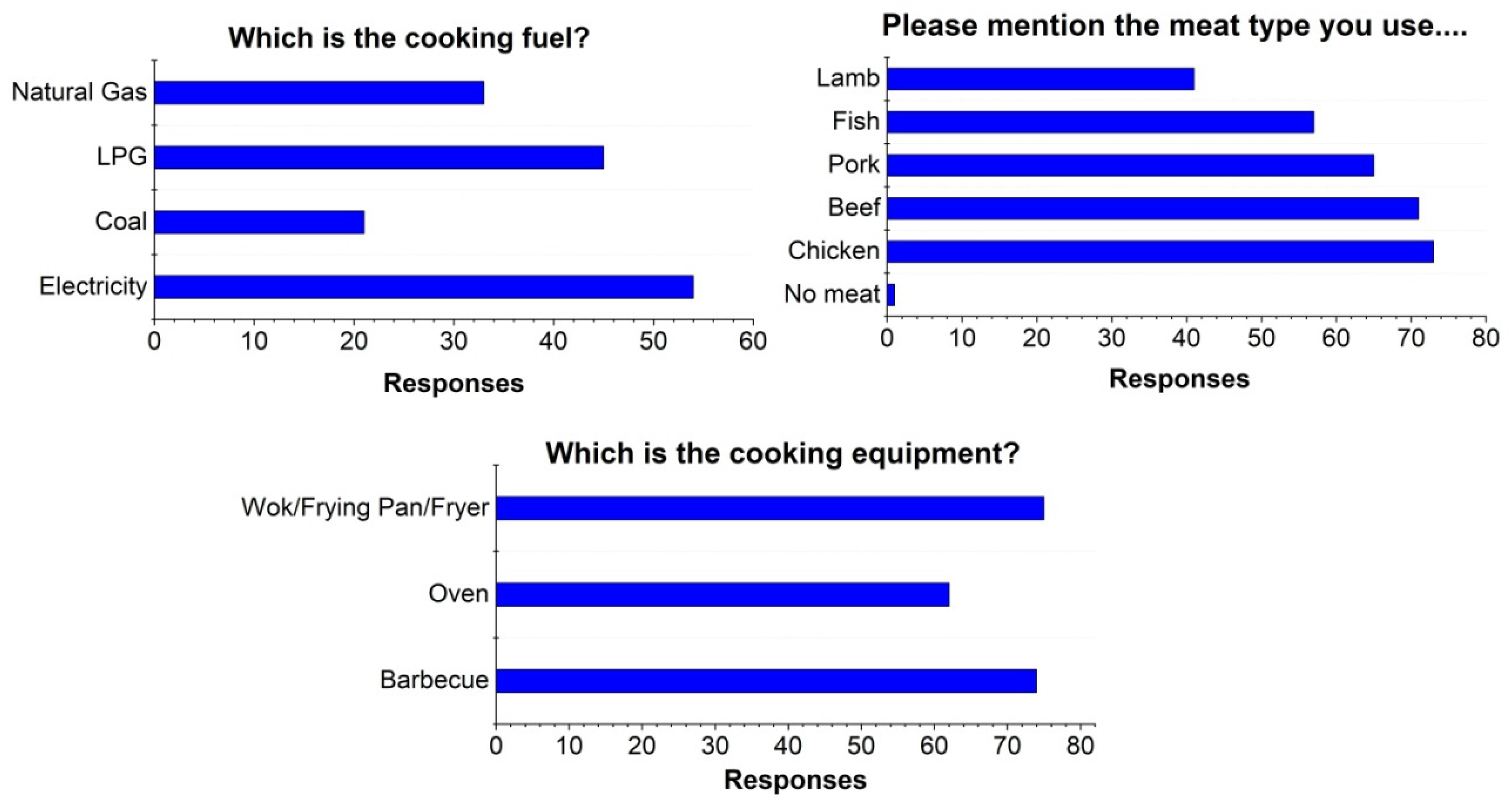 Atmosphere 13 00792 g003