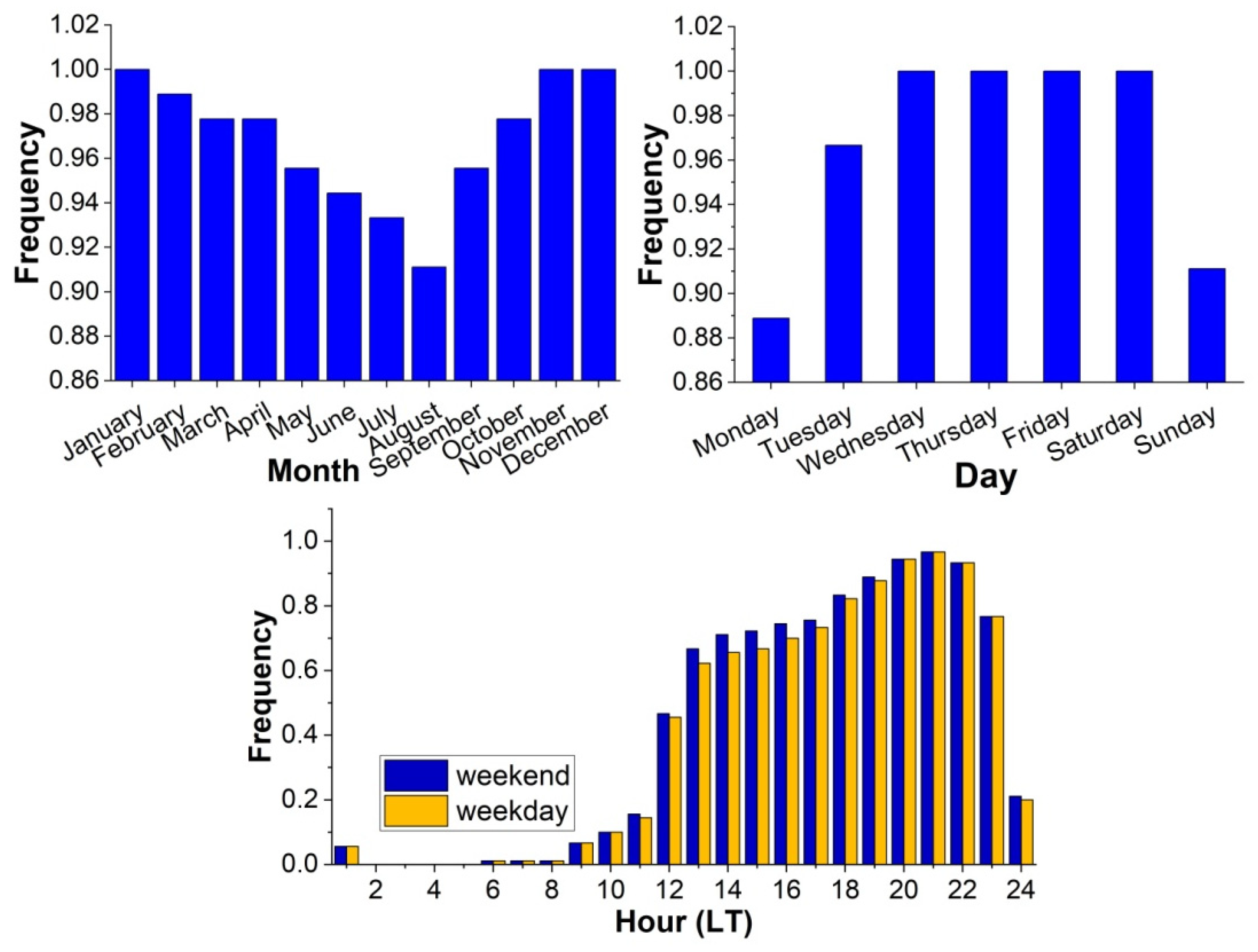 Atmosphere 13 00792 g004