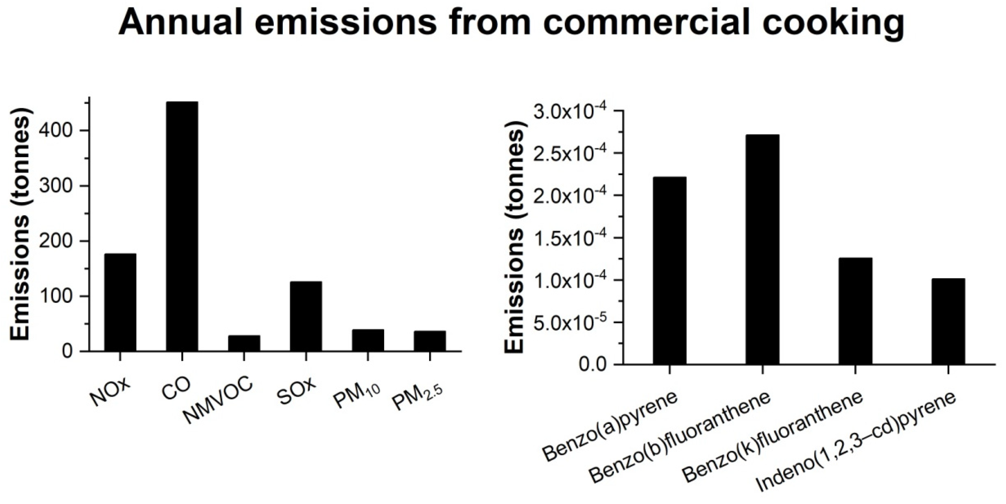 Atmosphere 13 00792 g005