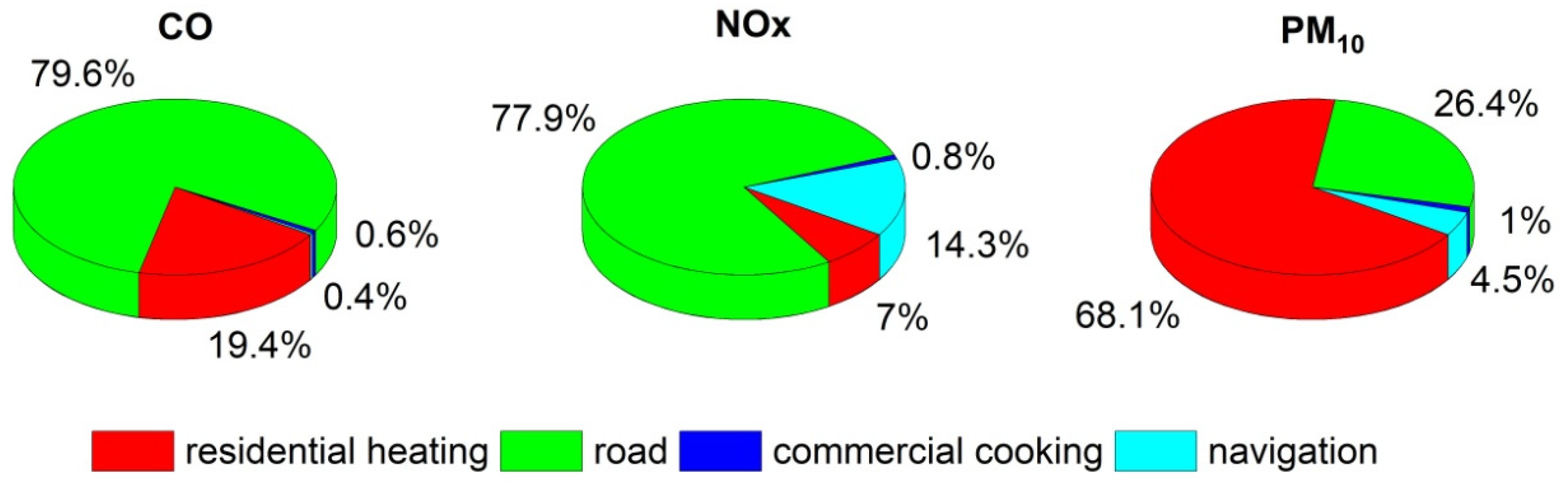 Atmosphere 13 00792 g006