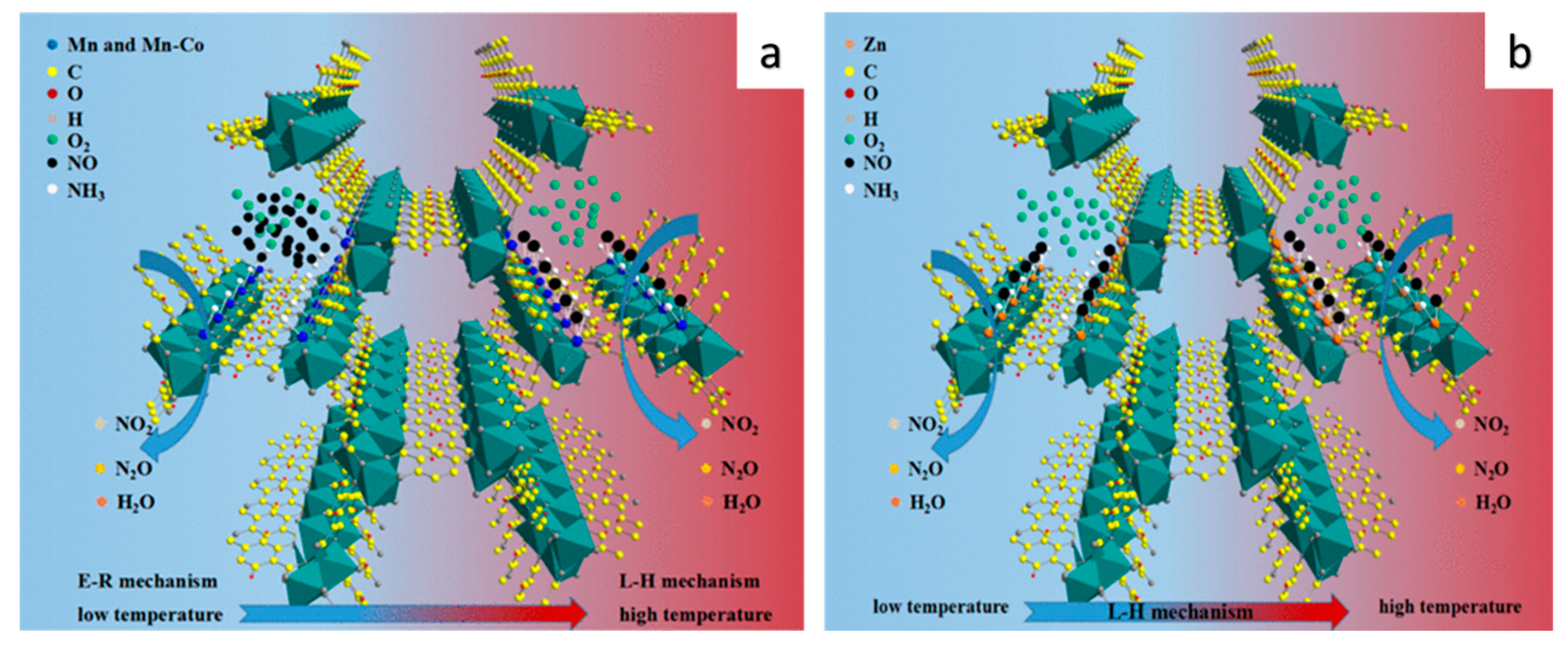 Atmosphere 13 00793 g005