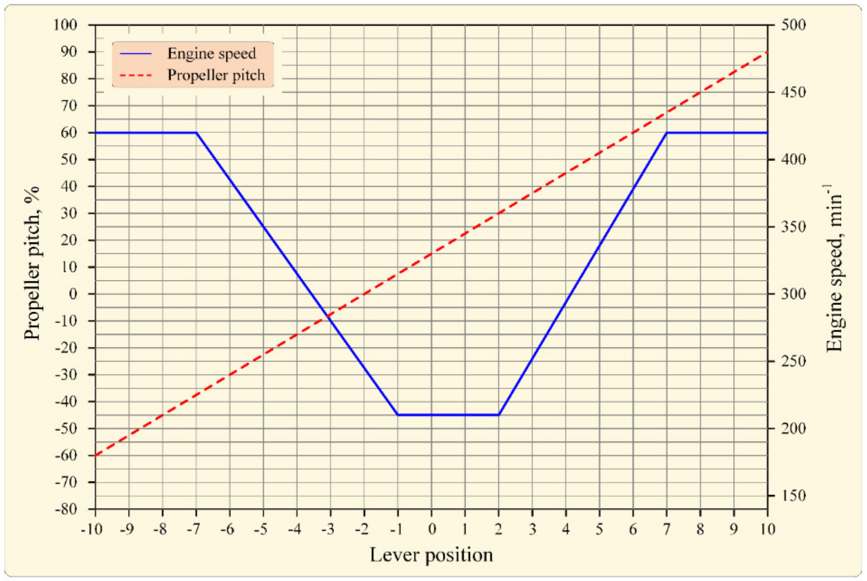 Atmosphere 13 00794 g005