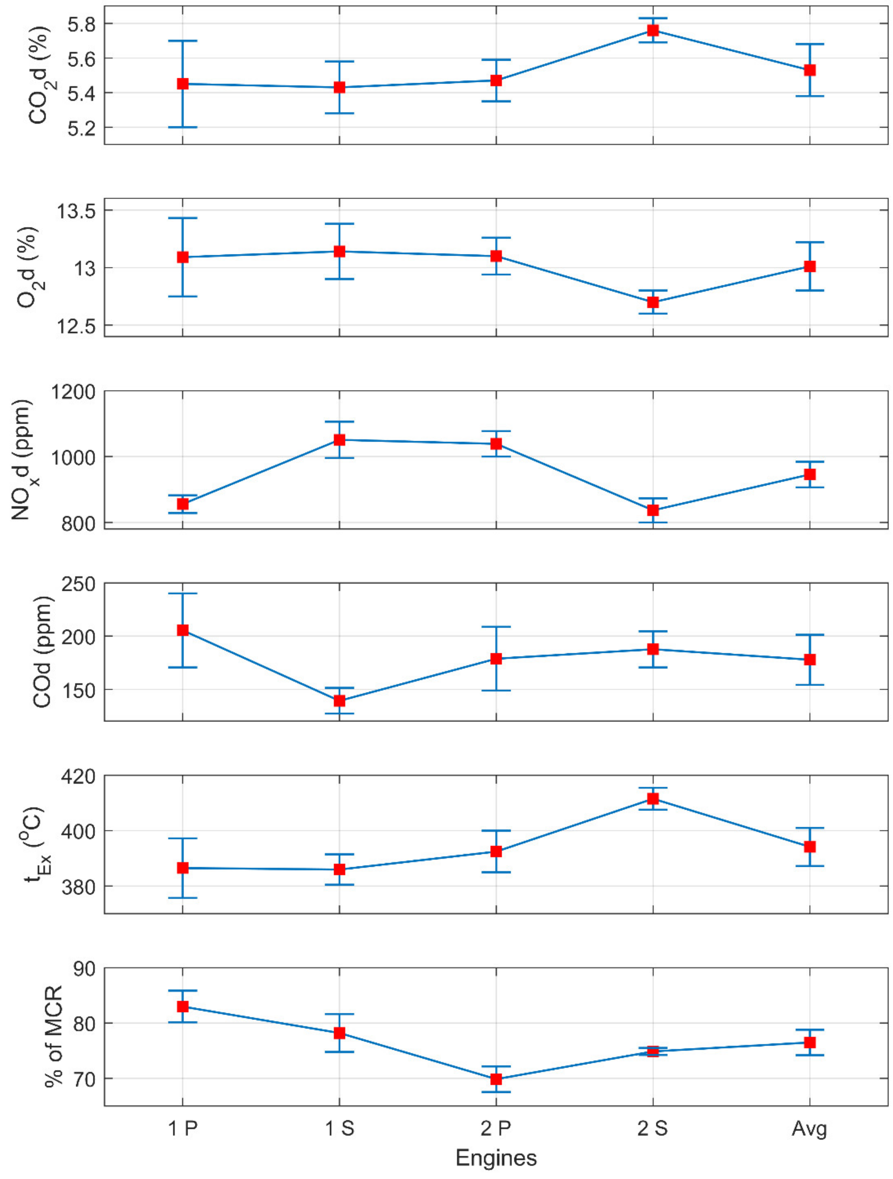 Atmosphere 13 00794 g007