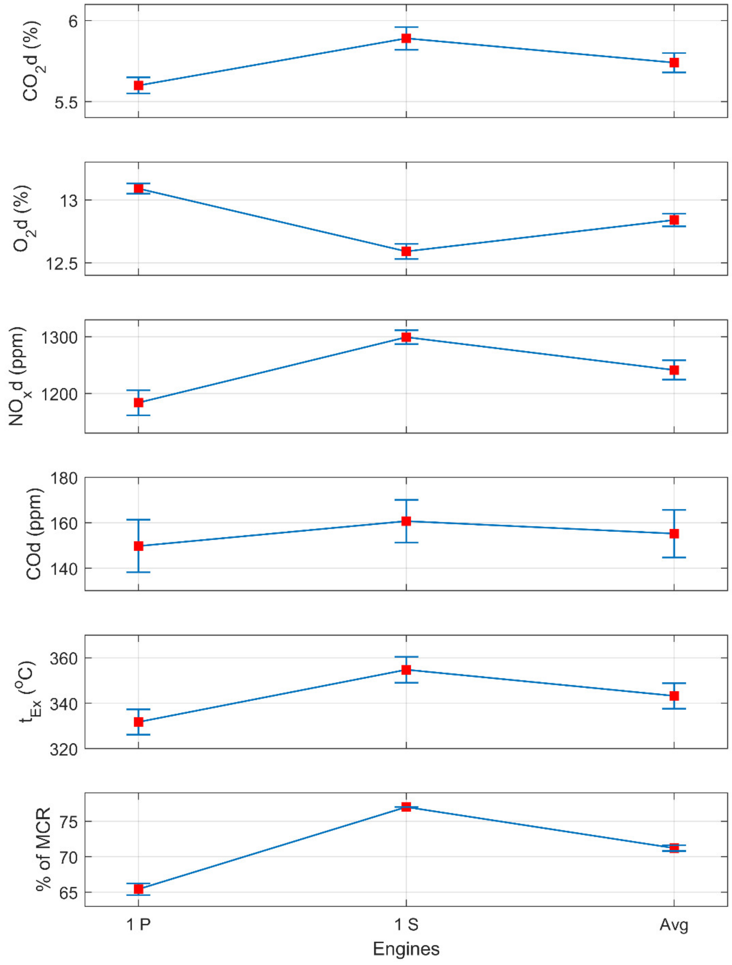 Atmosphere 13 00794 g008