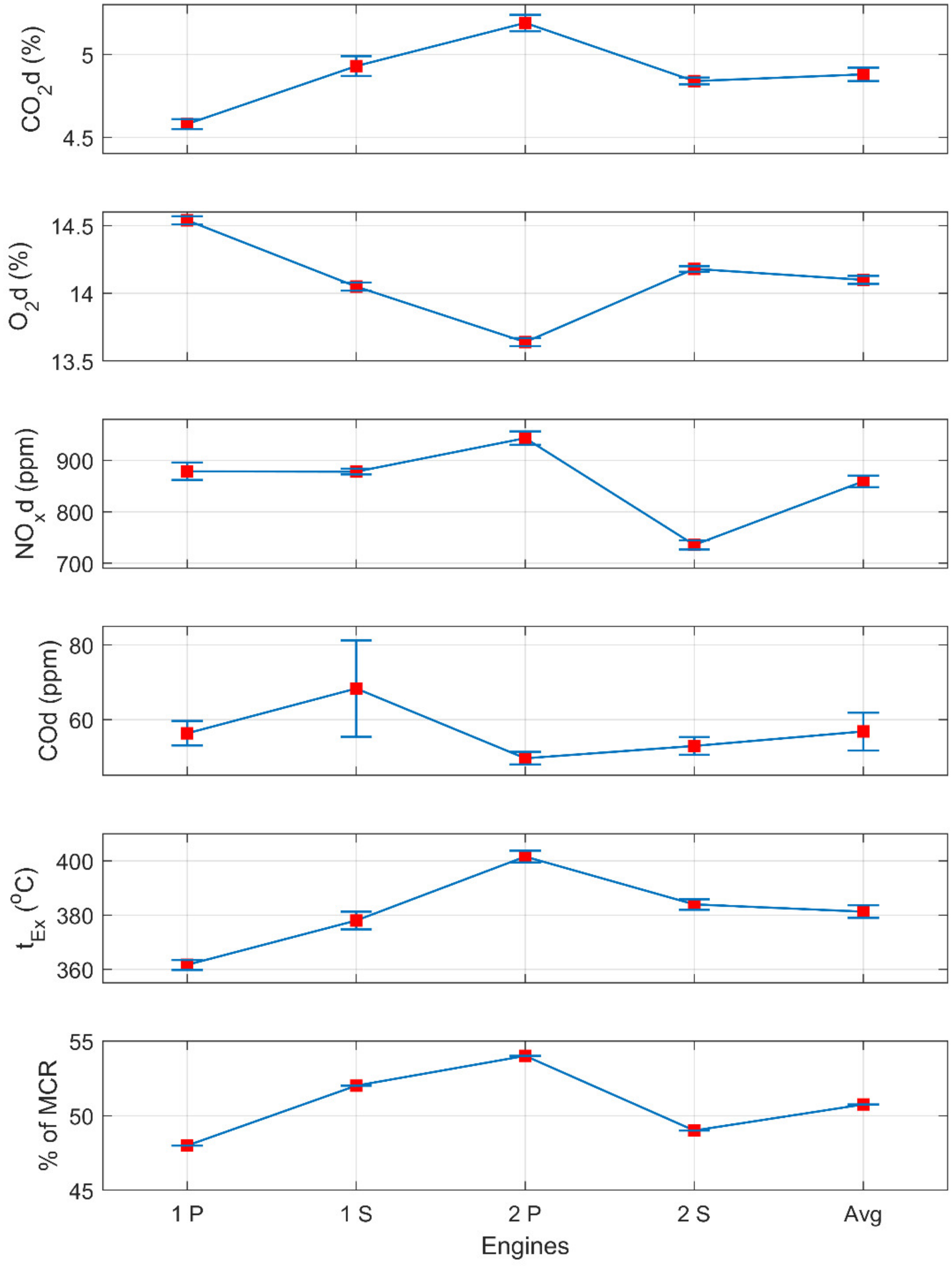 Atmosphere 13 00794 g009