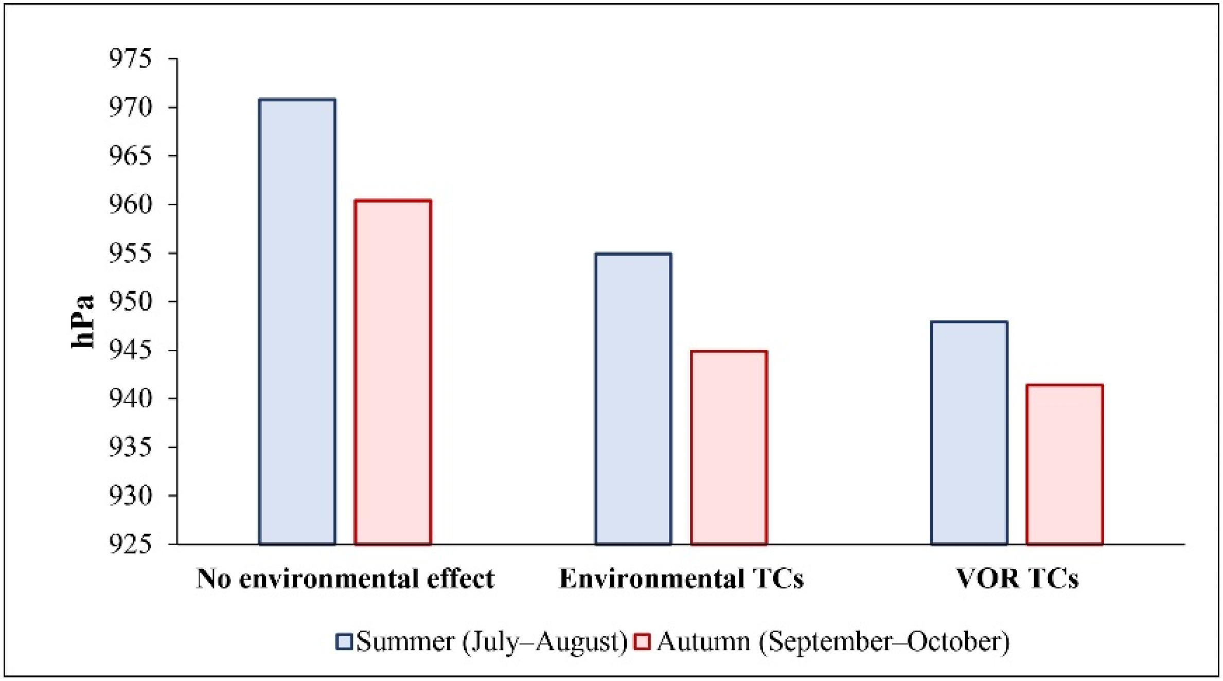 Atmosphere 13 00795 g001