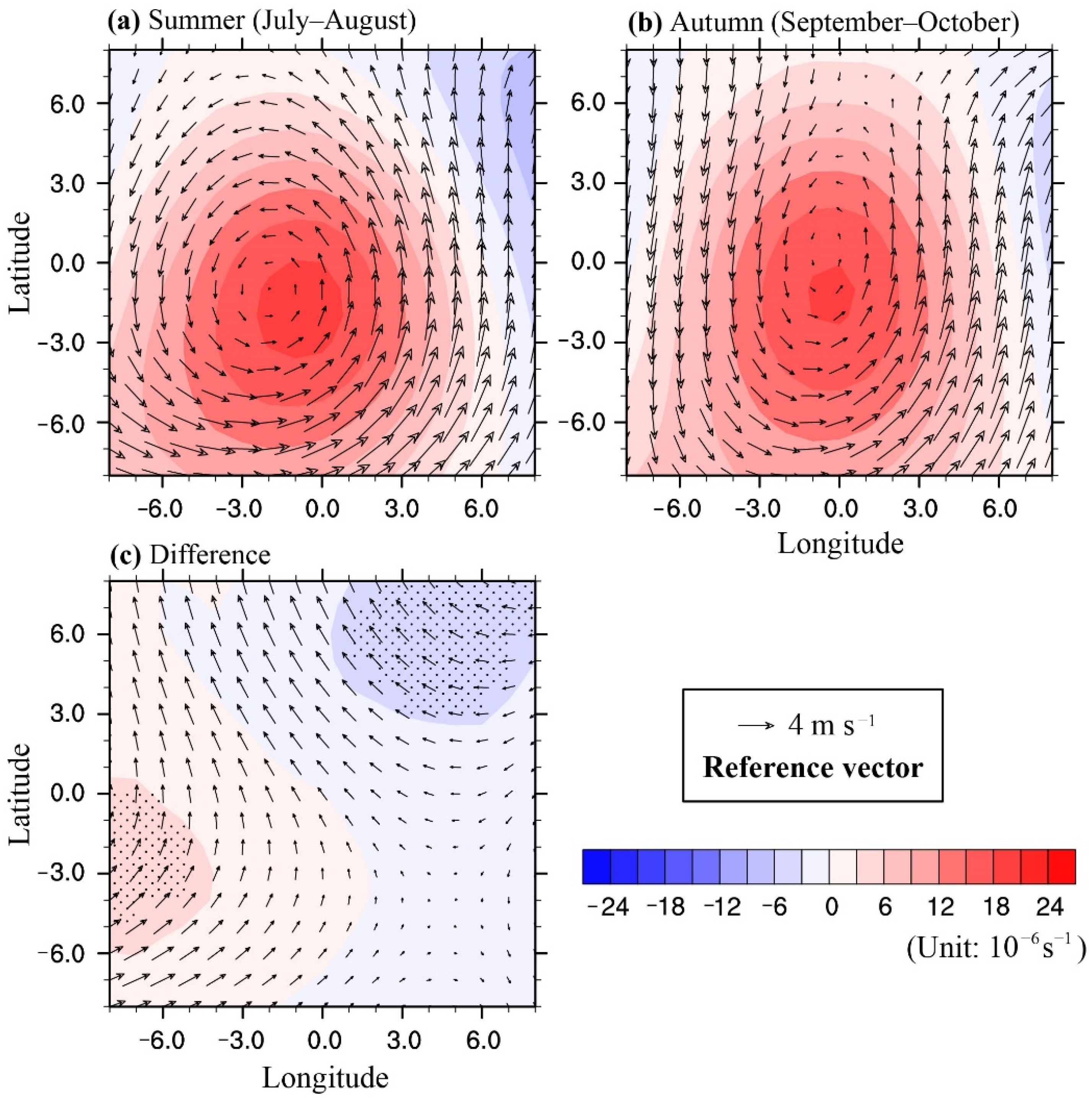 Atmosphere 13 00795 g003