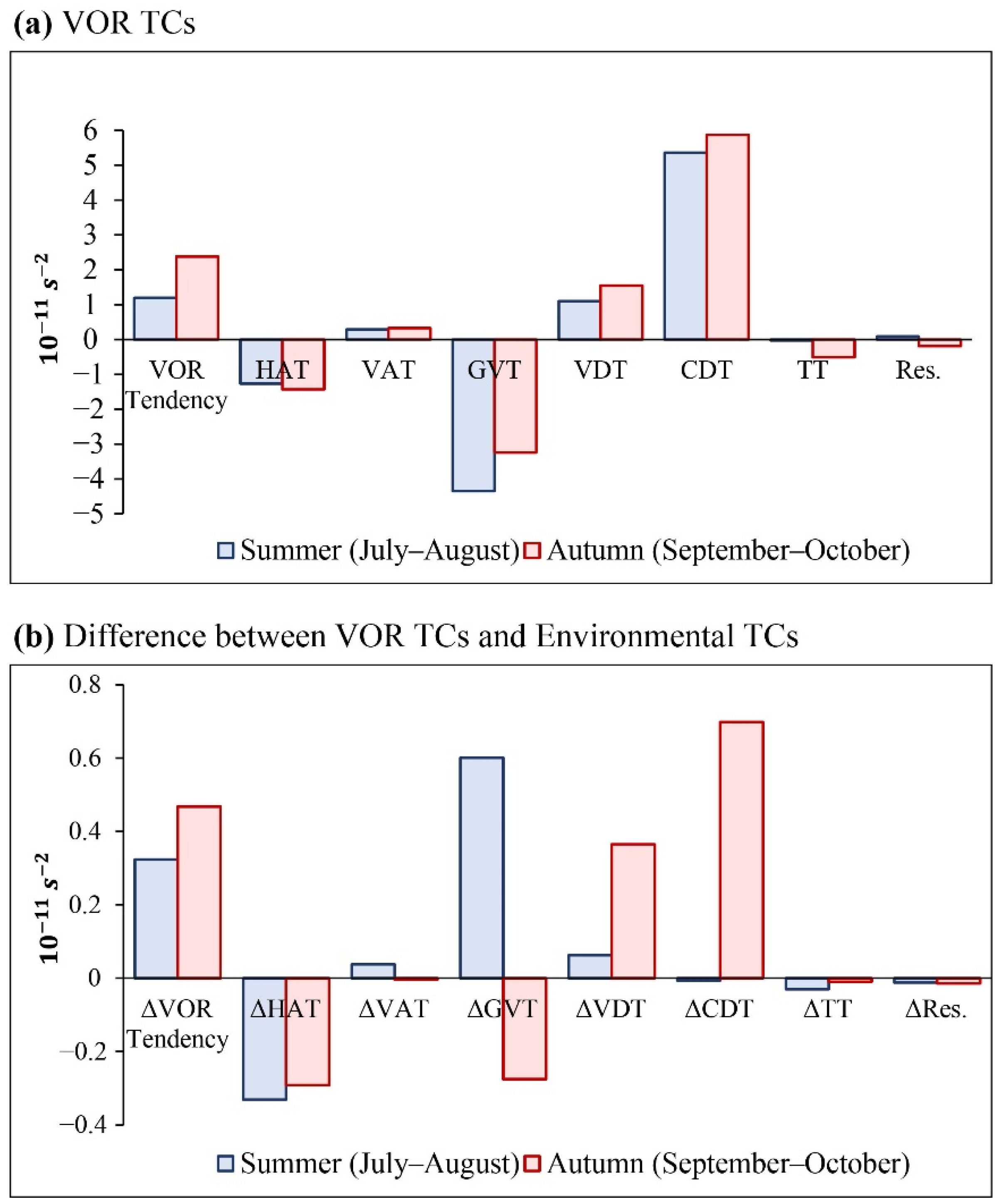 Atmosphere 13 00795 g005