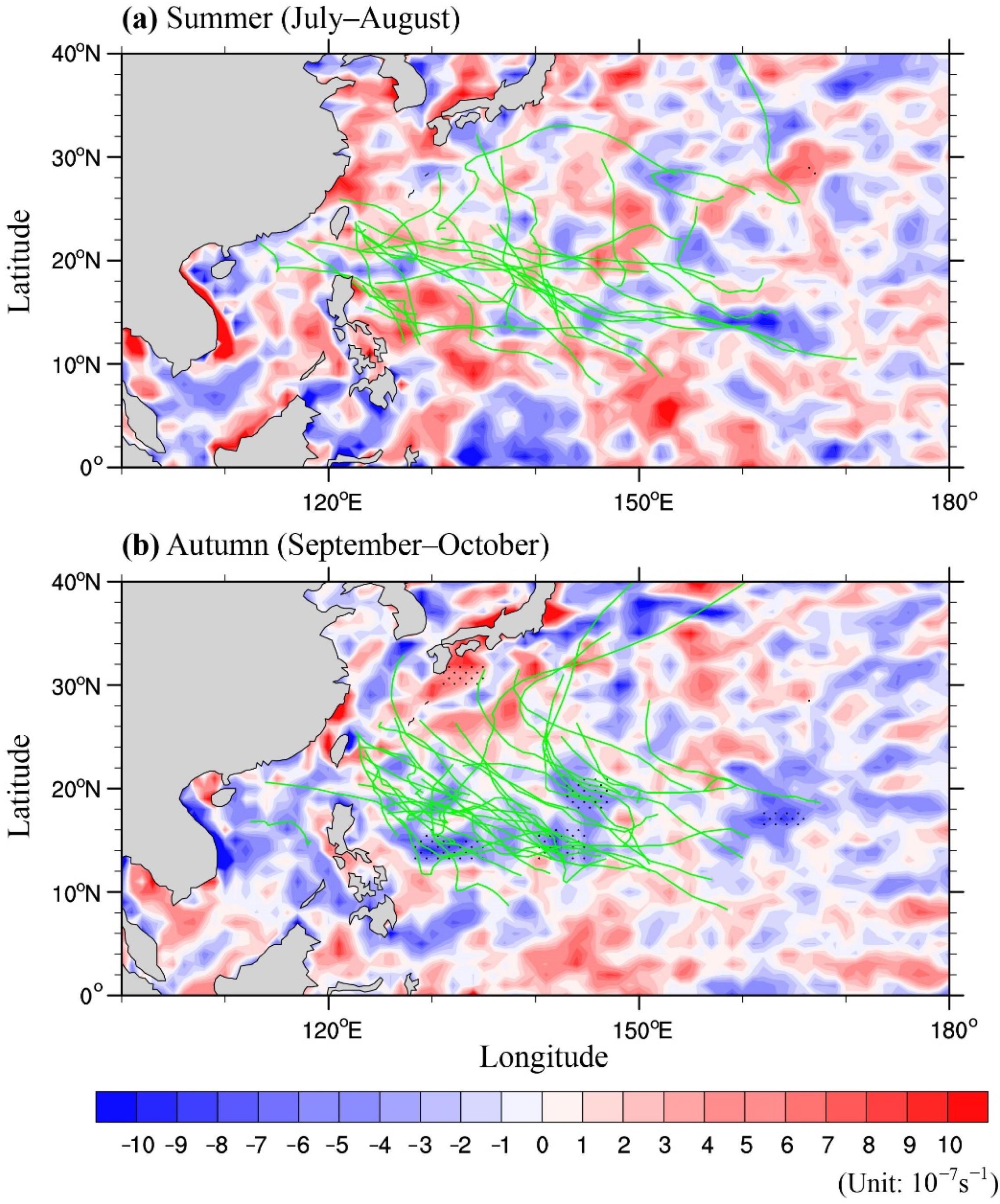Atmosphere 13 00795 g007