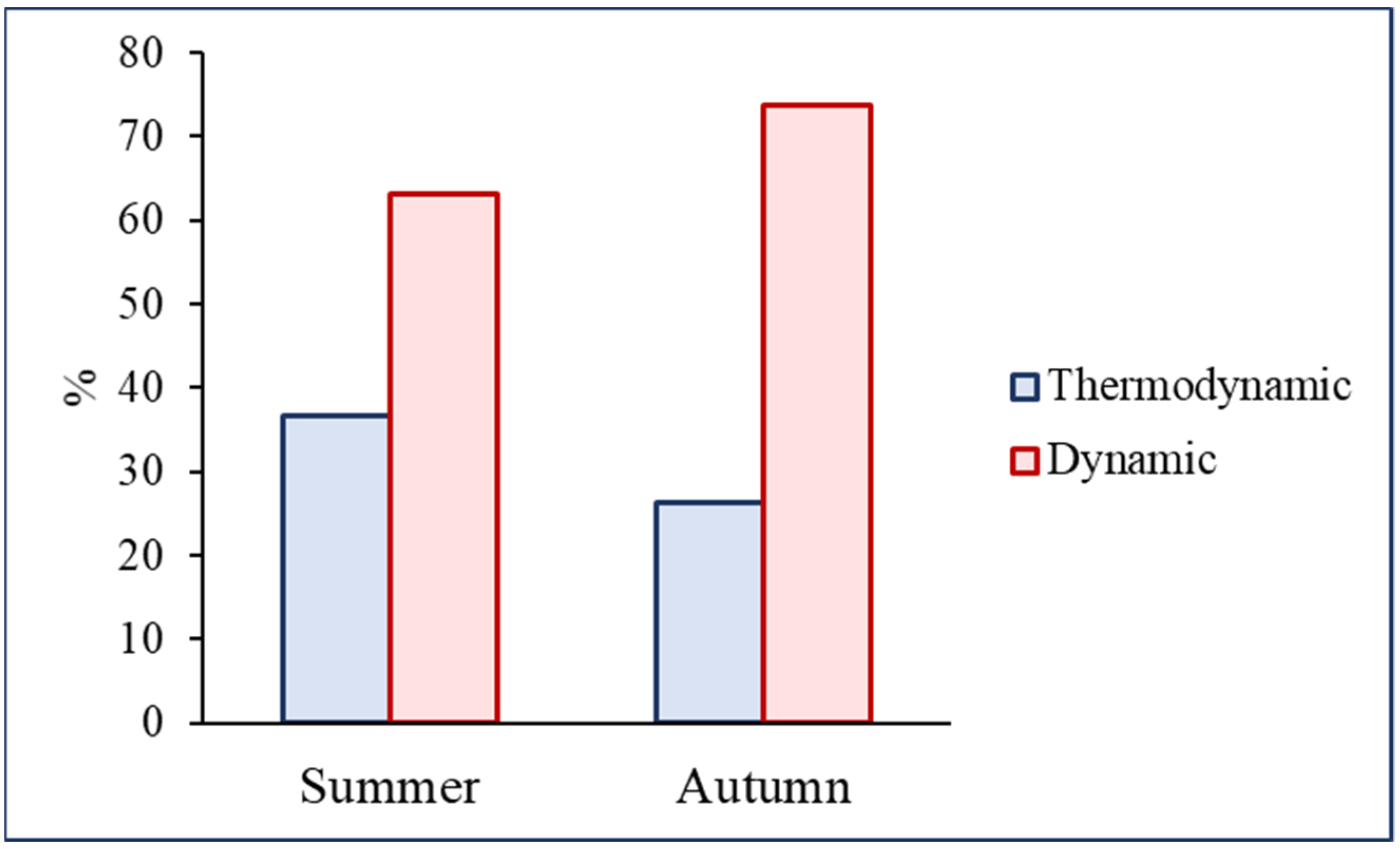 Atmosphere 13 00795 g010