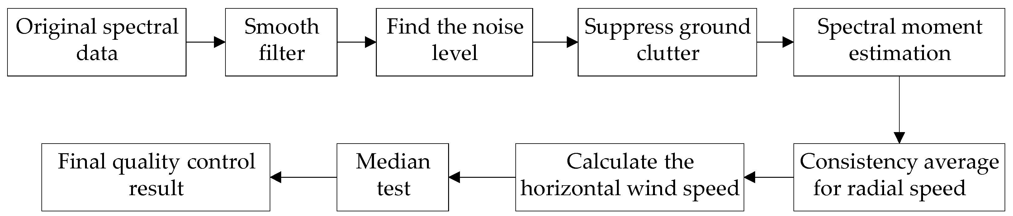Atmosphere 13 00796 g001