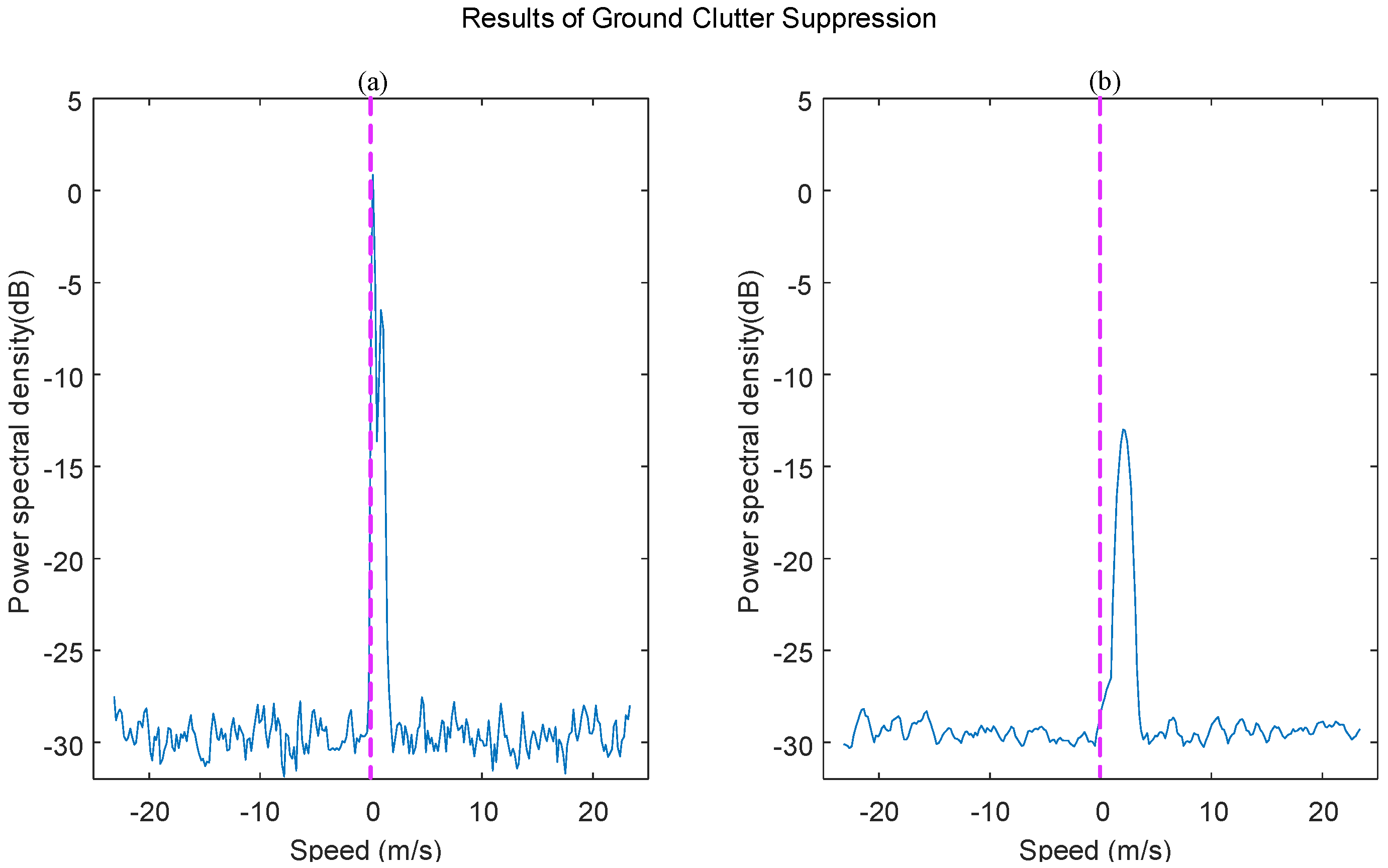 Atmosphere 13 00796 g002