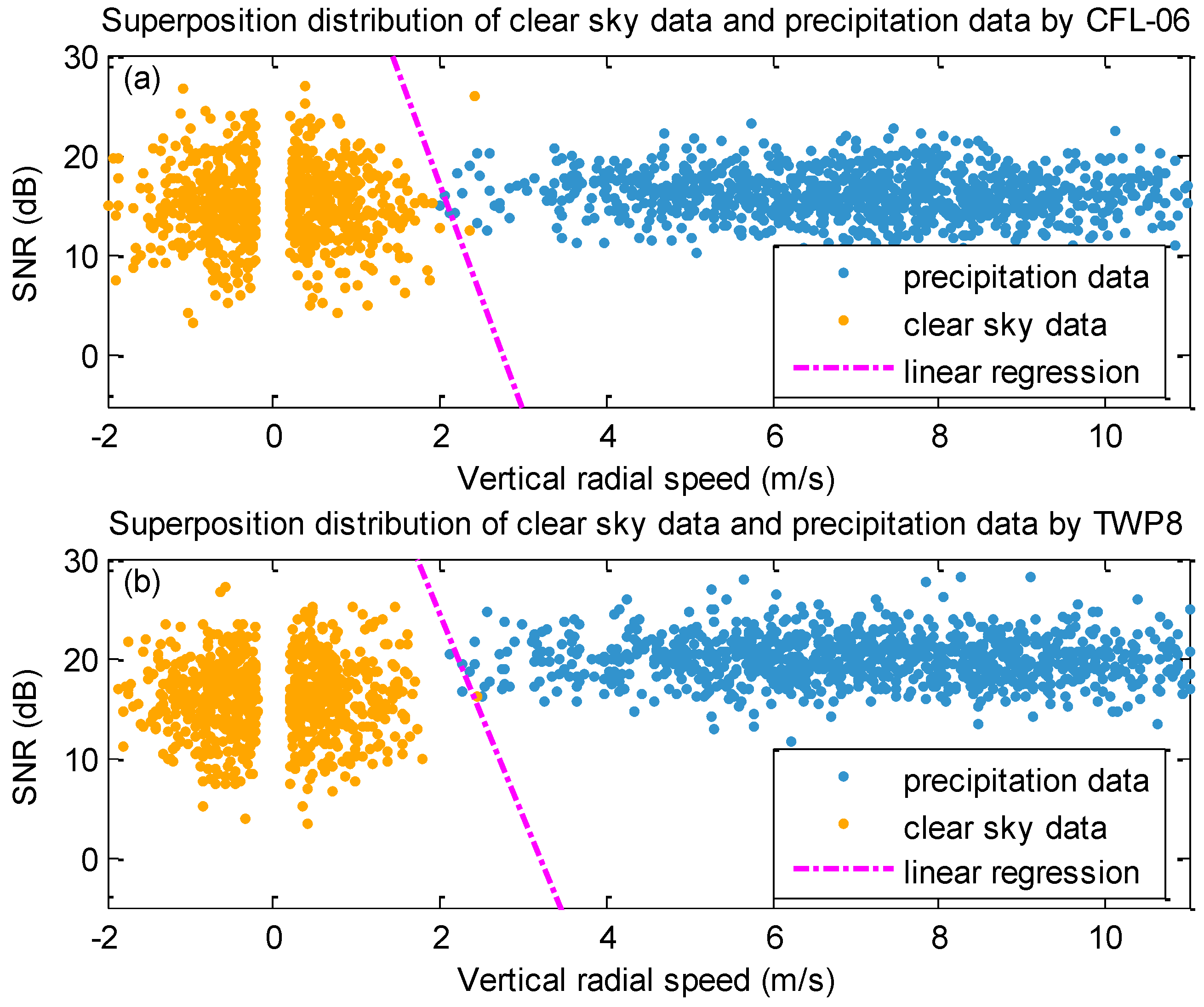 Atmosphere 13 00796 g003