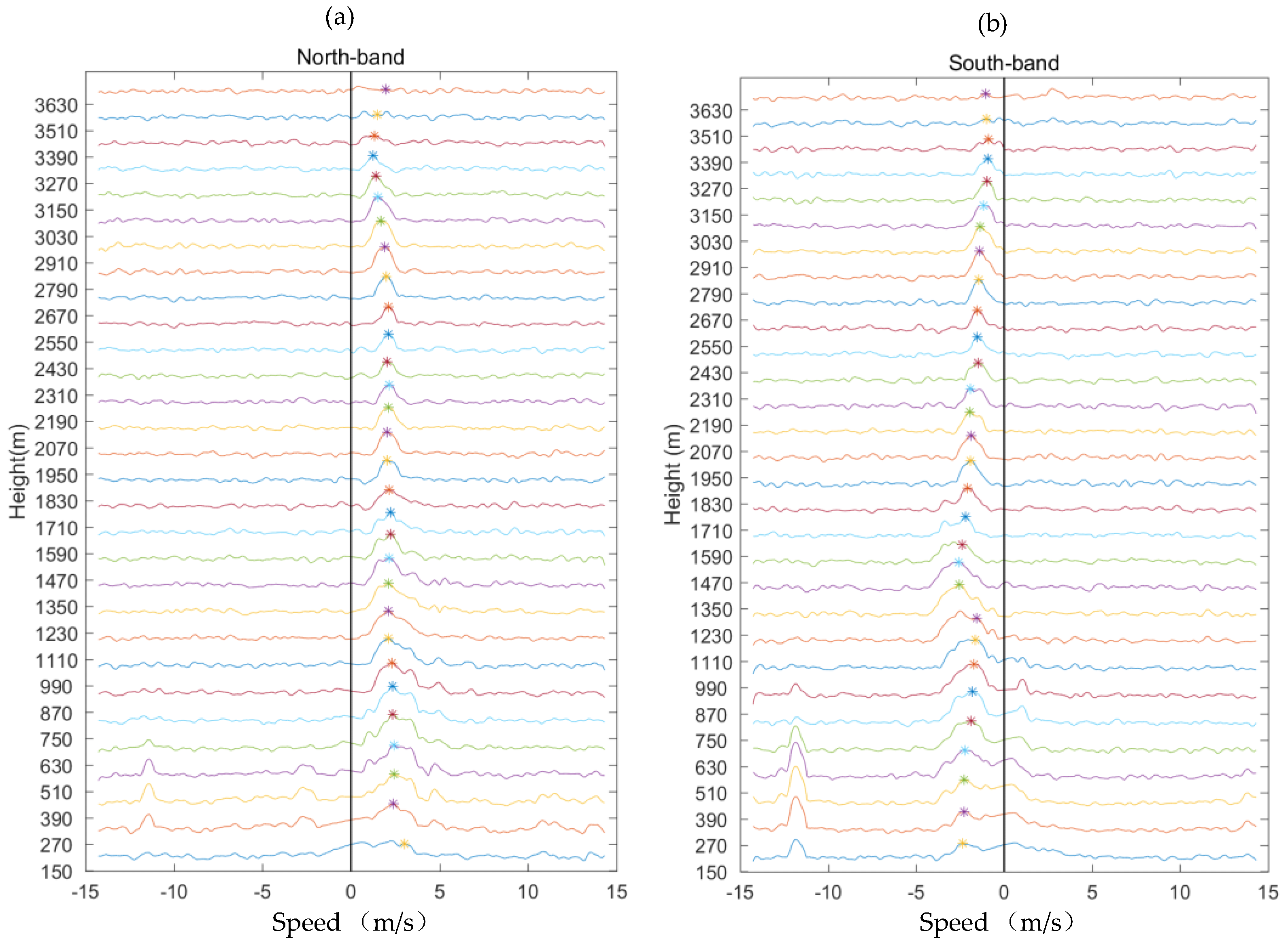 Atmosphere 13 00796 g004