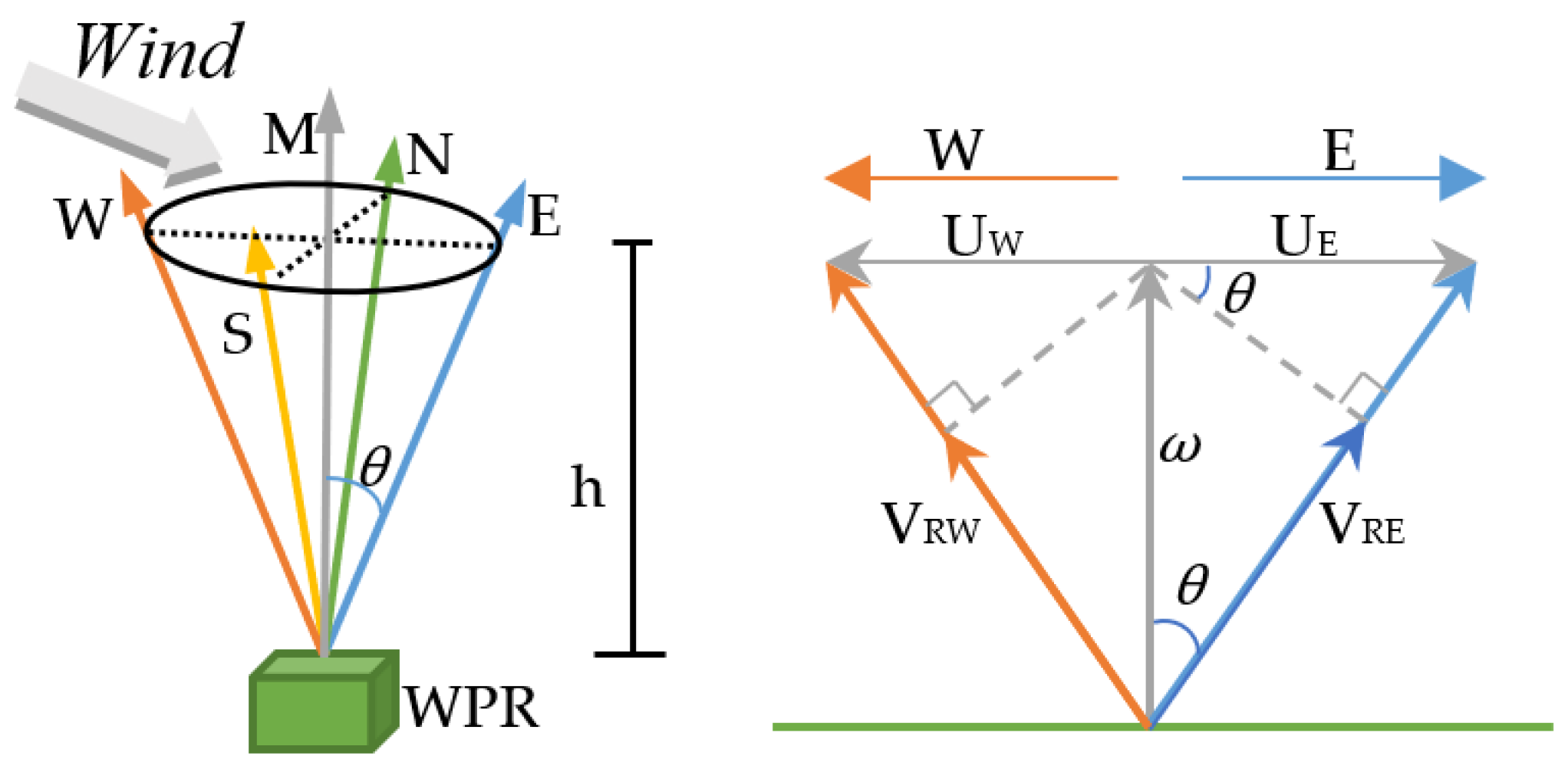 Atmosphere 13 00796 g005