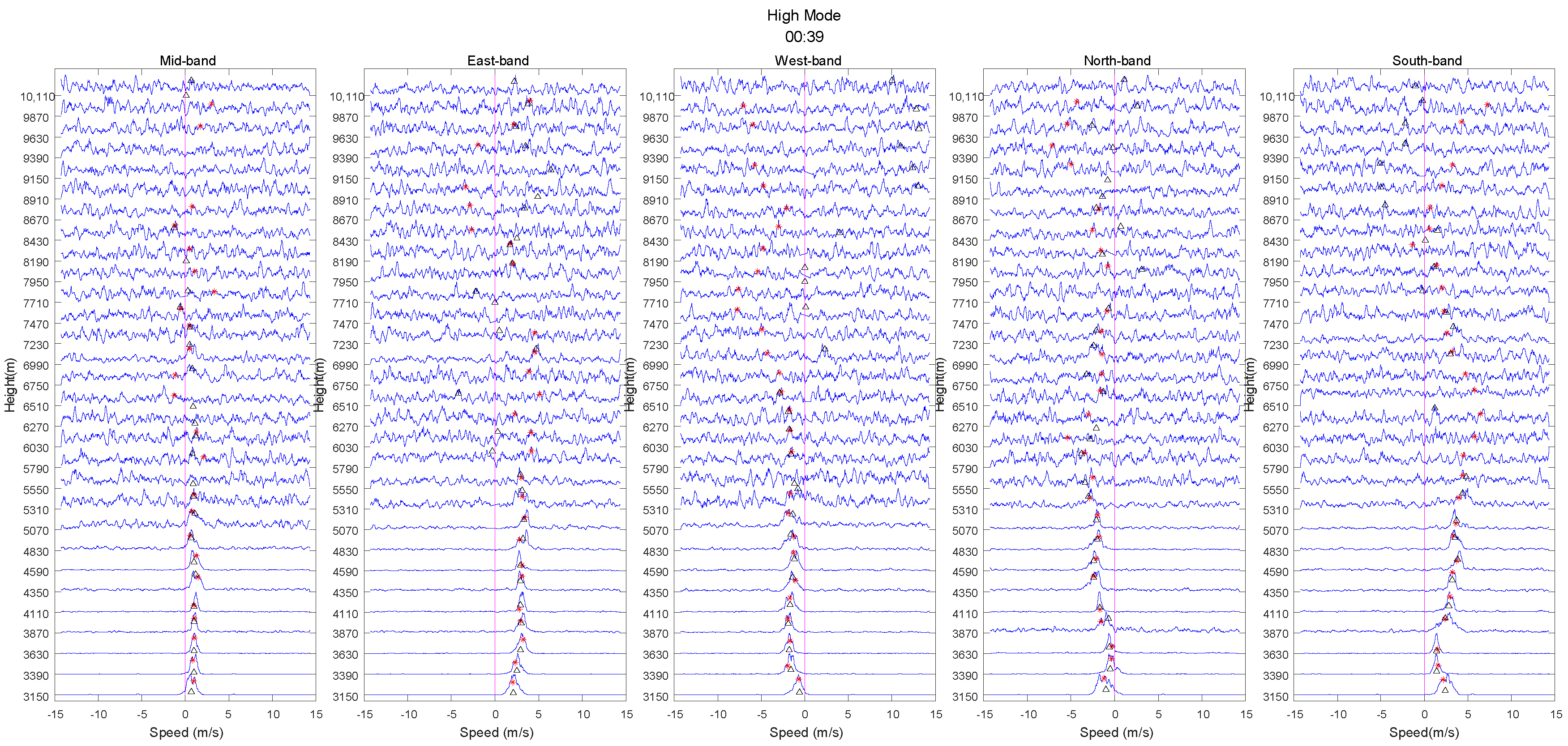 Atmosphere 13 00796 g008