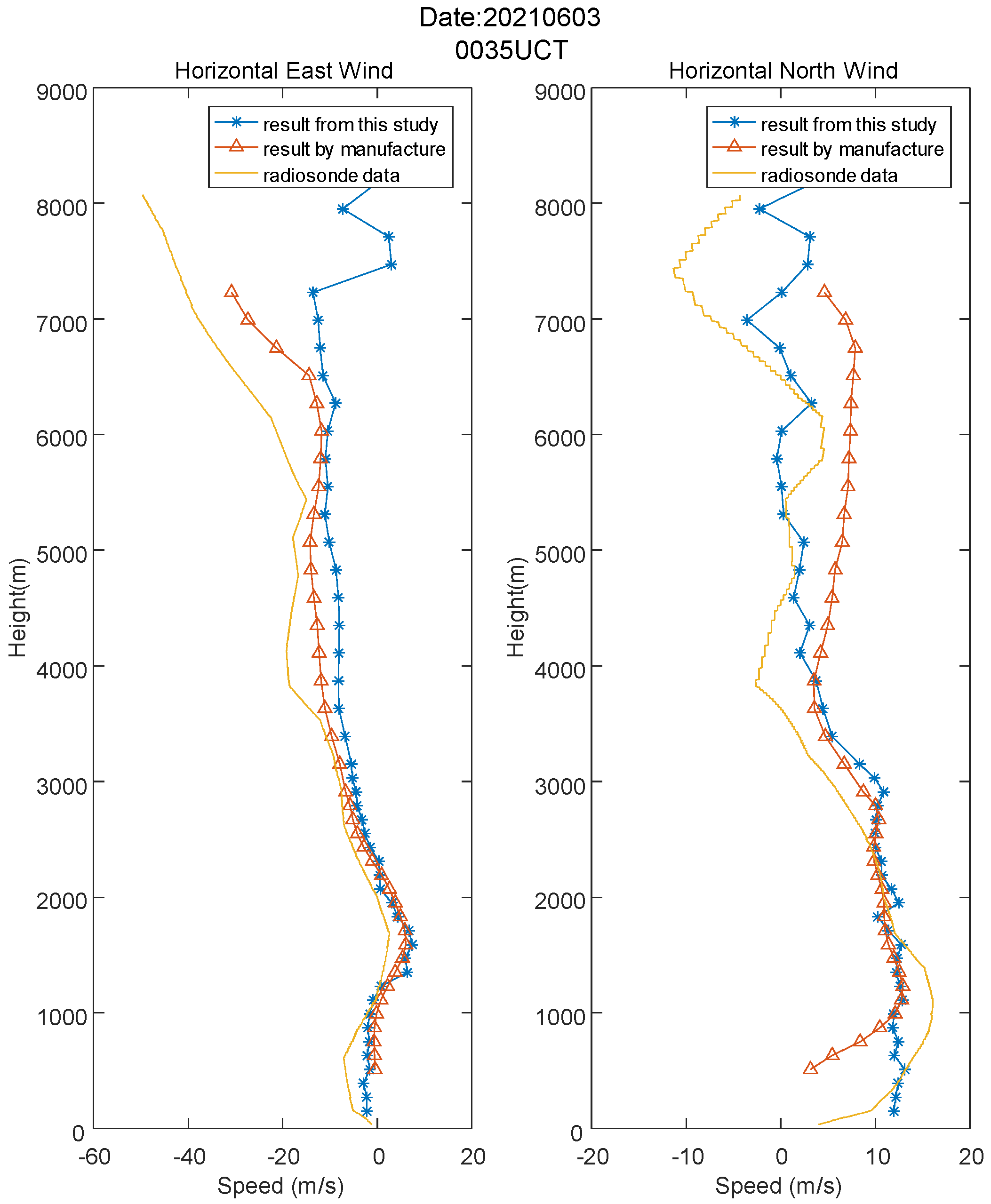 Atmosphere 13 00796 g009