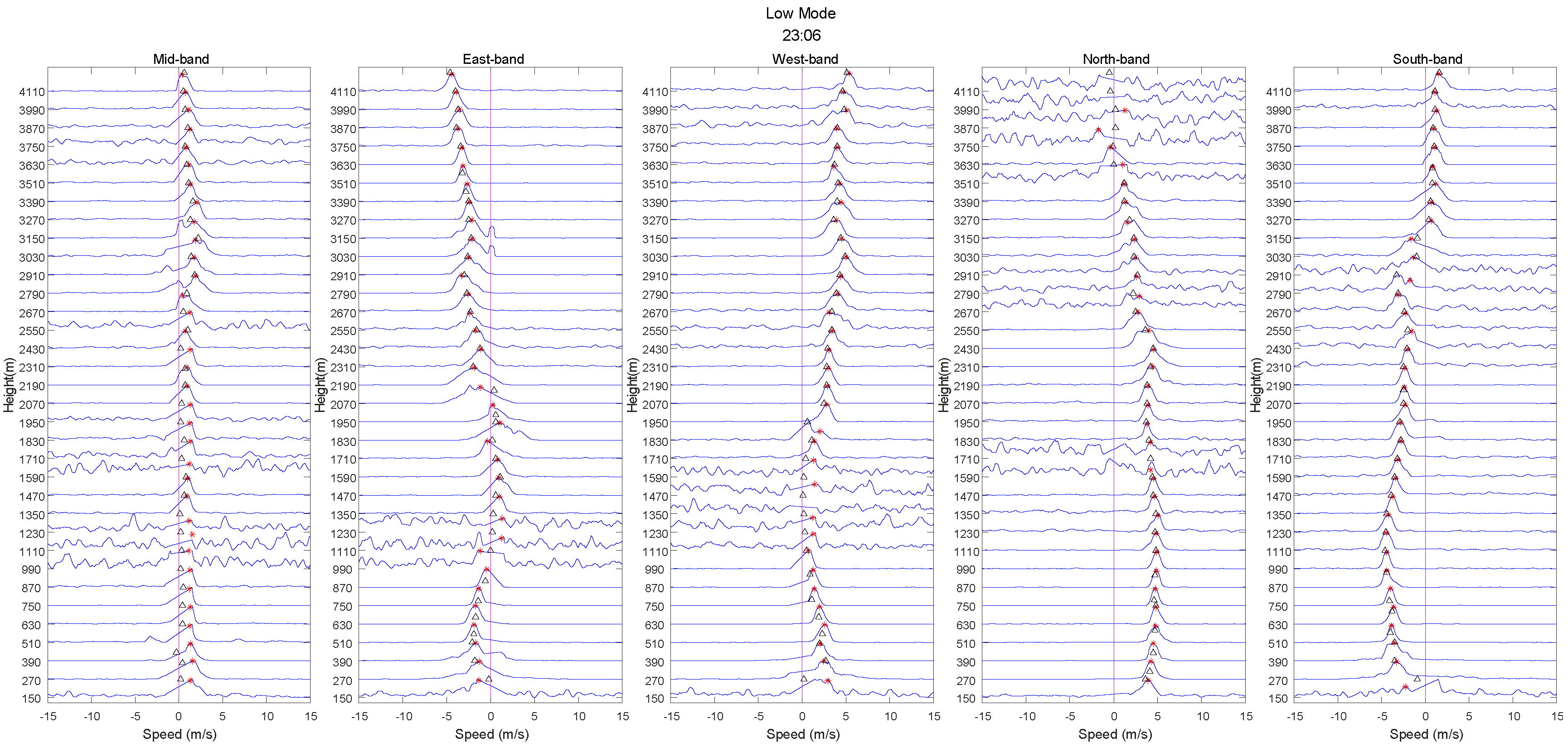 Atmosphere 13 00796 g010