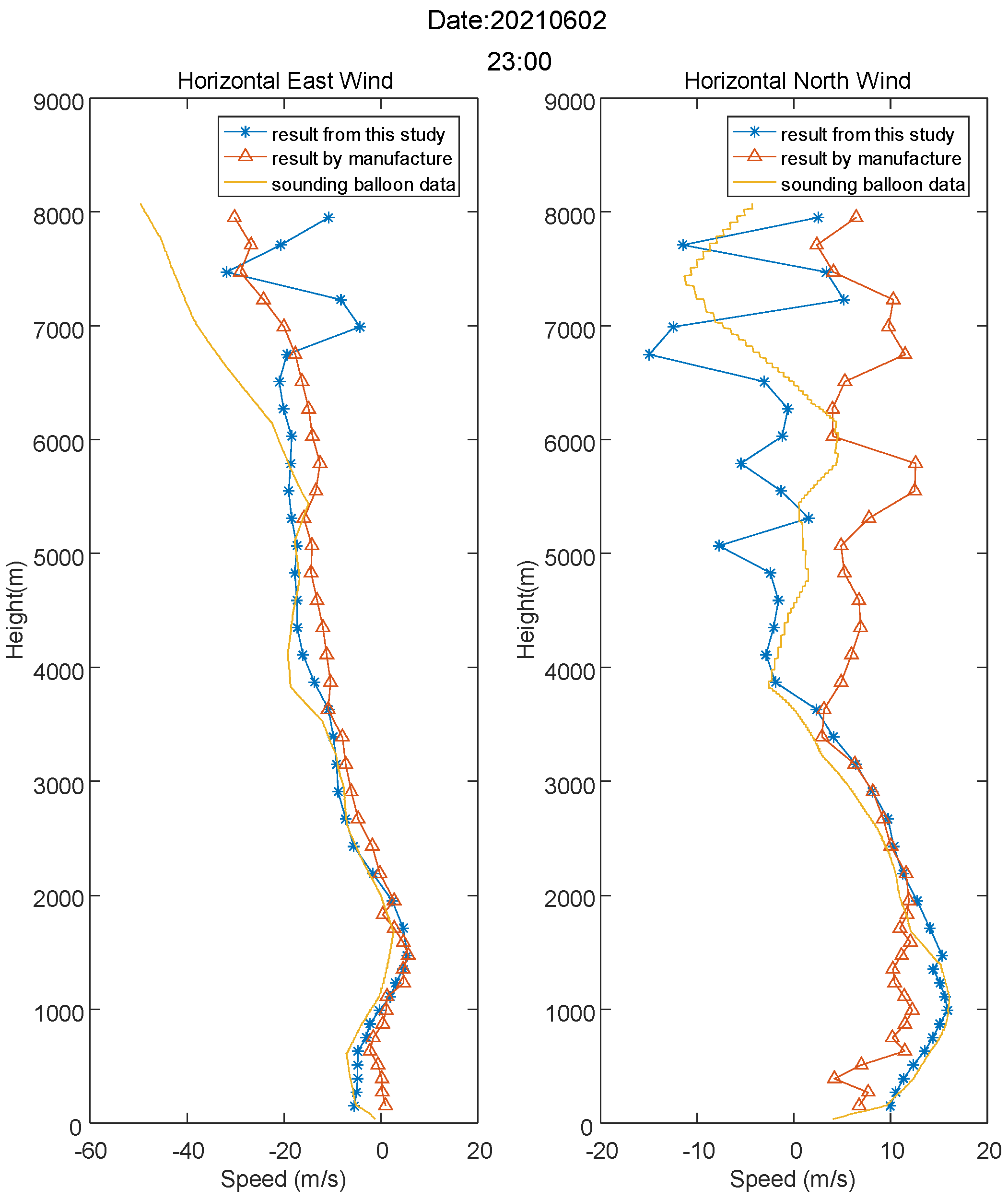 Atmosphere 13 00796 g012