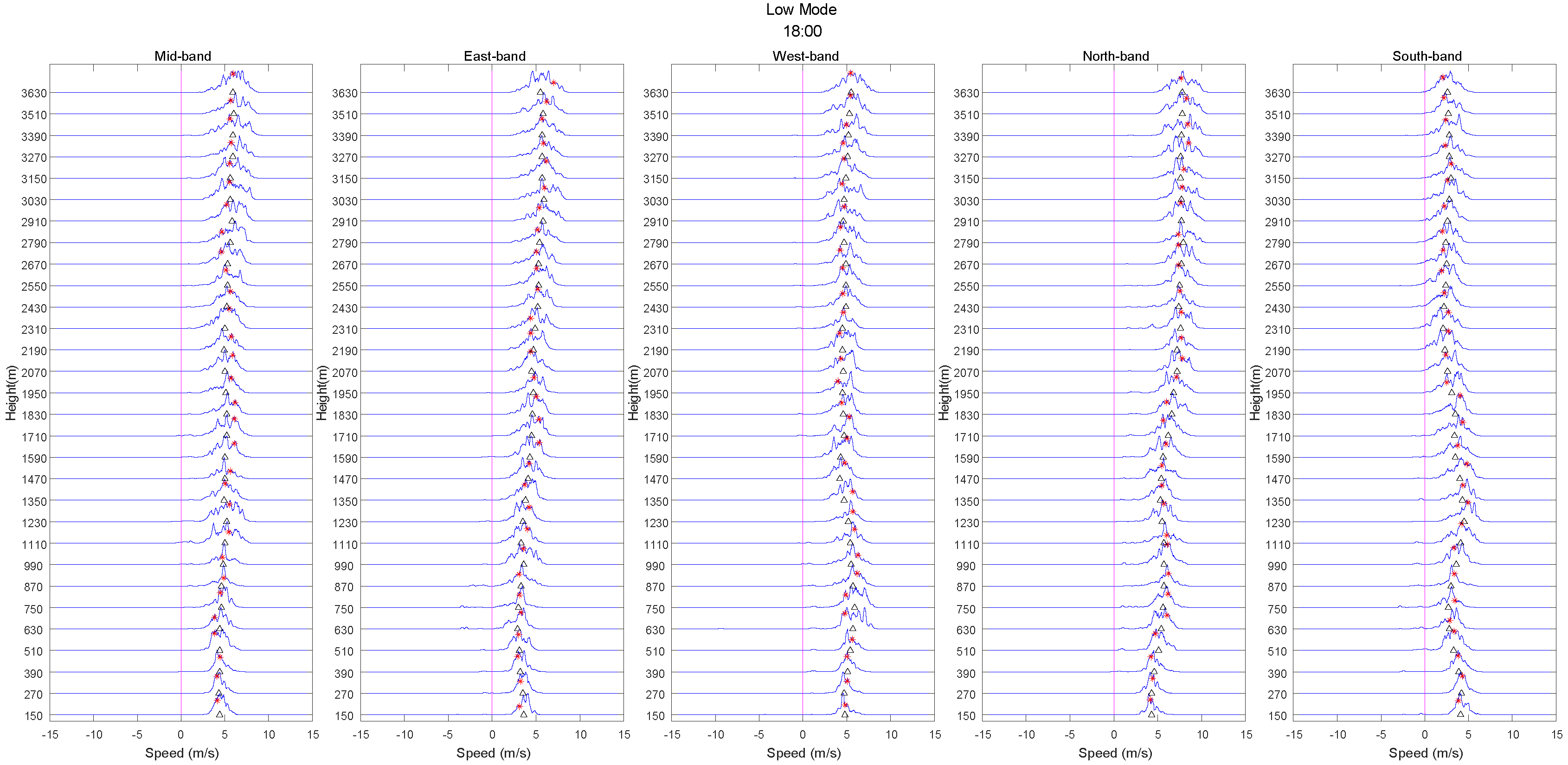 Atmosphere 13 00796 g013