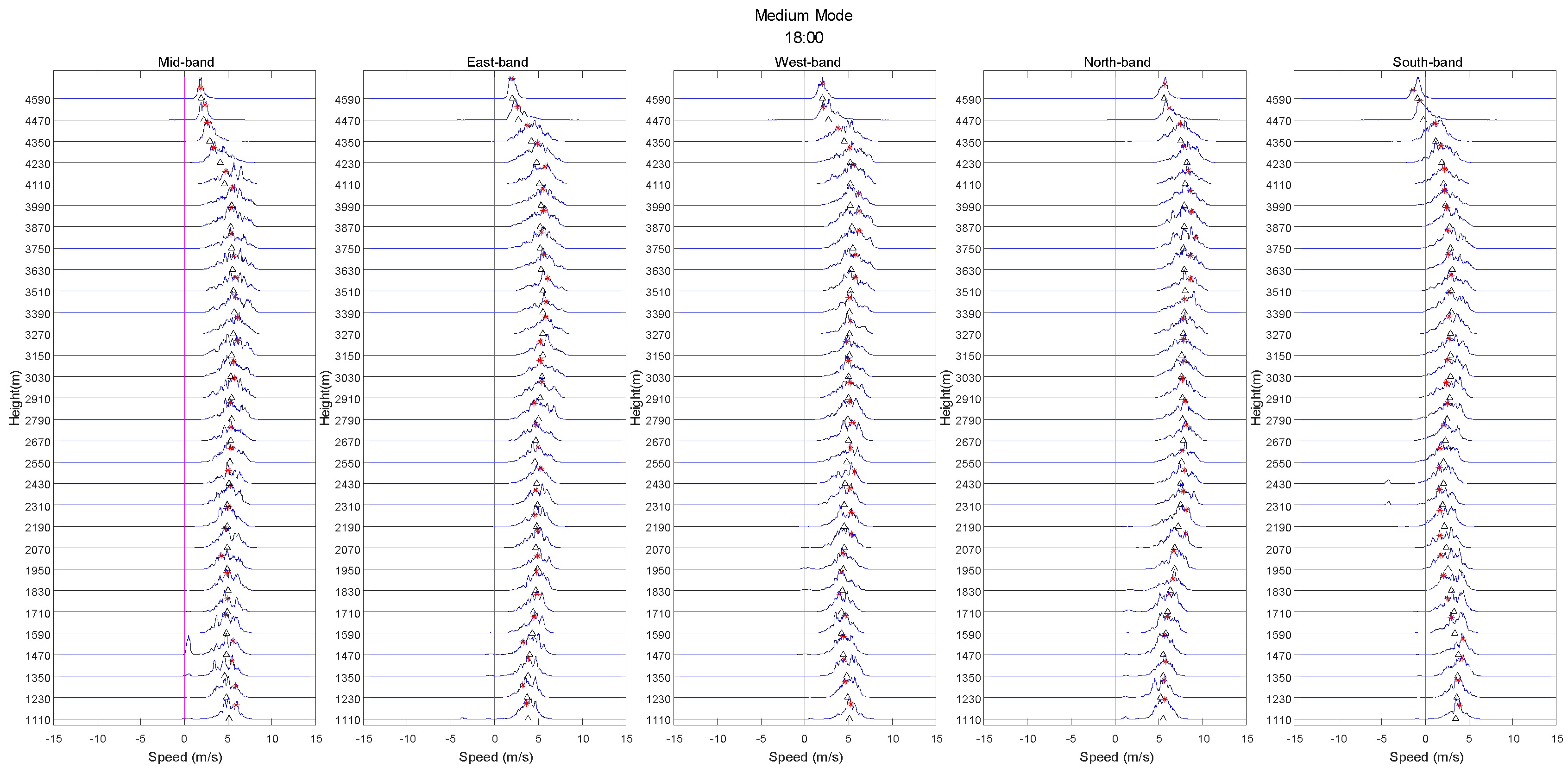 Atmosphere 13 00796 g014