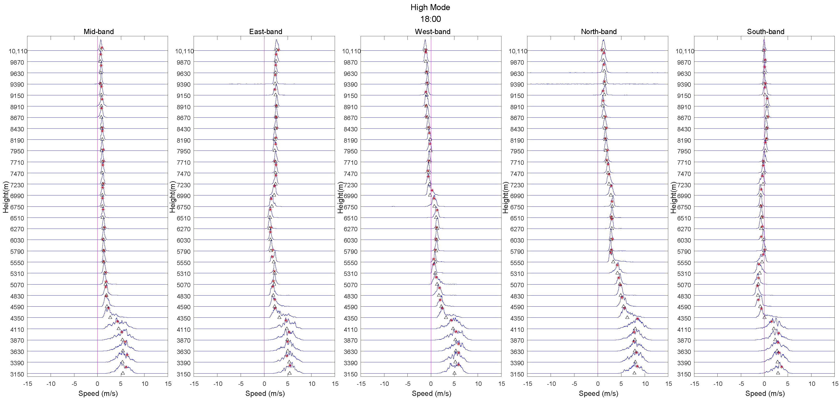 Atmosphere 13 00796 g015