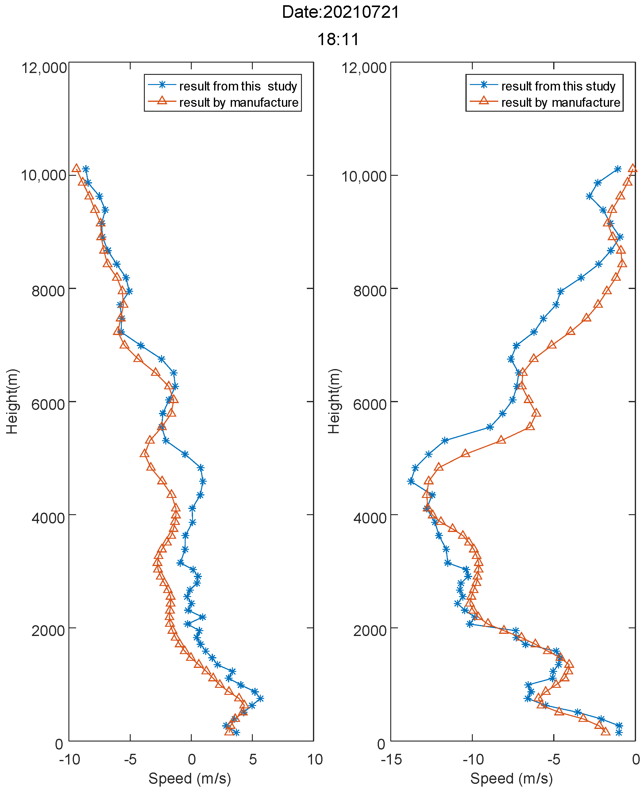 Atmosphere 13 00796 g016