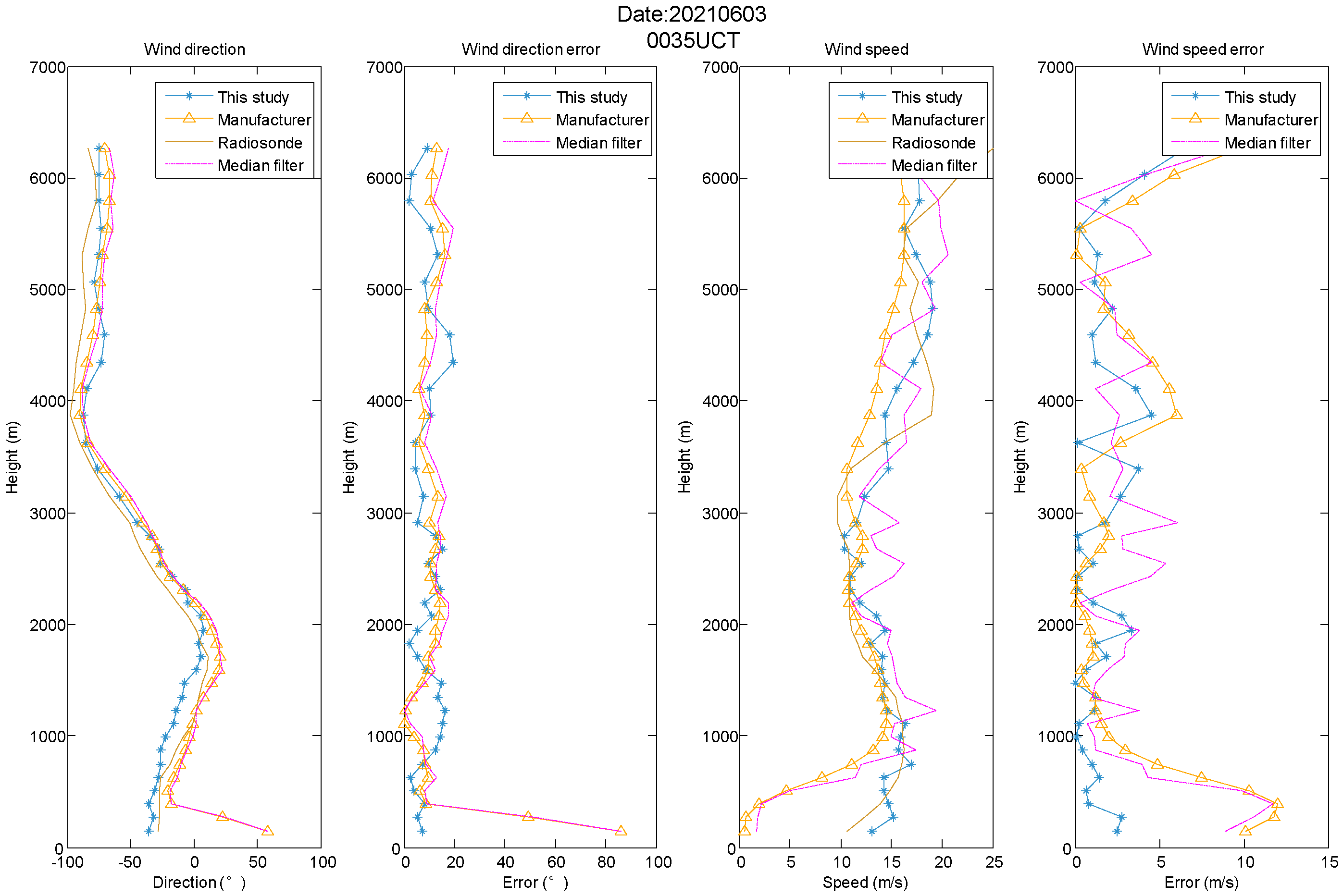 Atmosphere 13 00796 g017