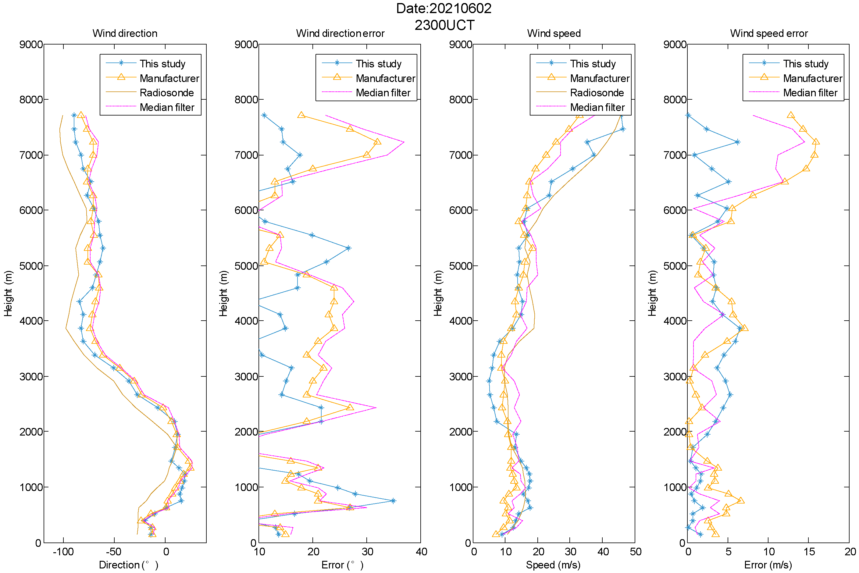 Atmosphere 13 00796 g018