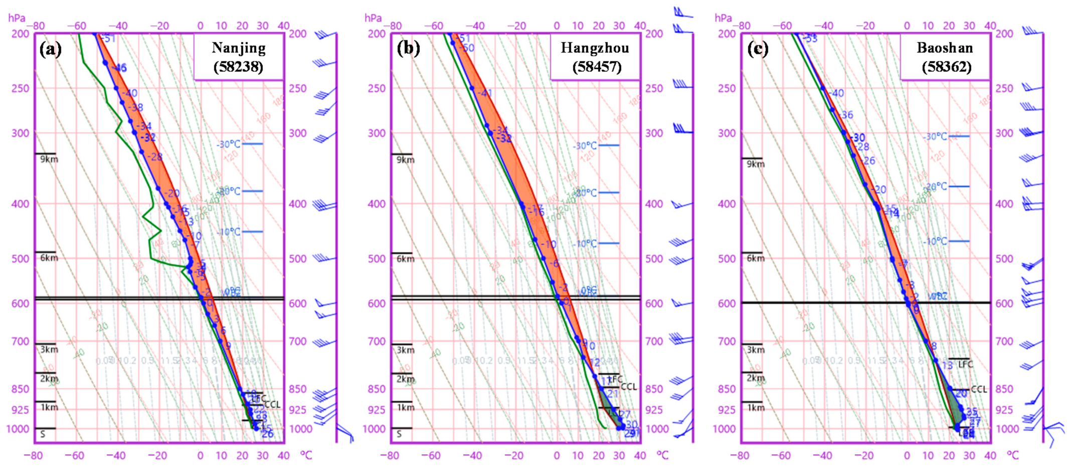 Atmosphere 13 00797 g005