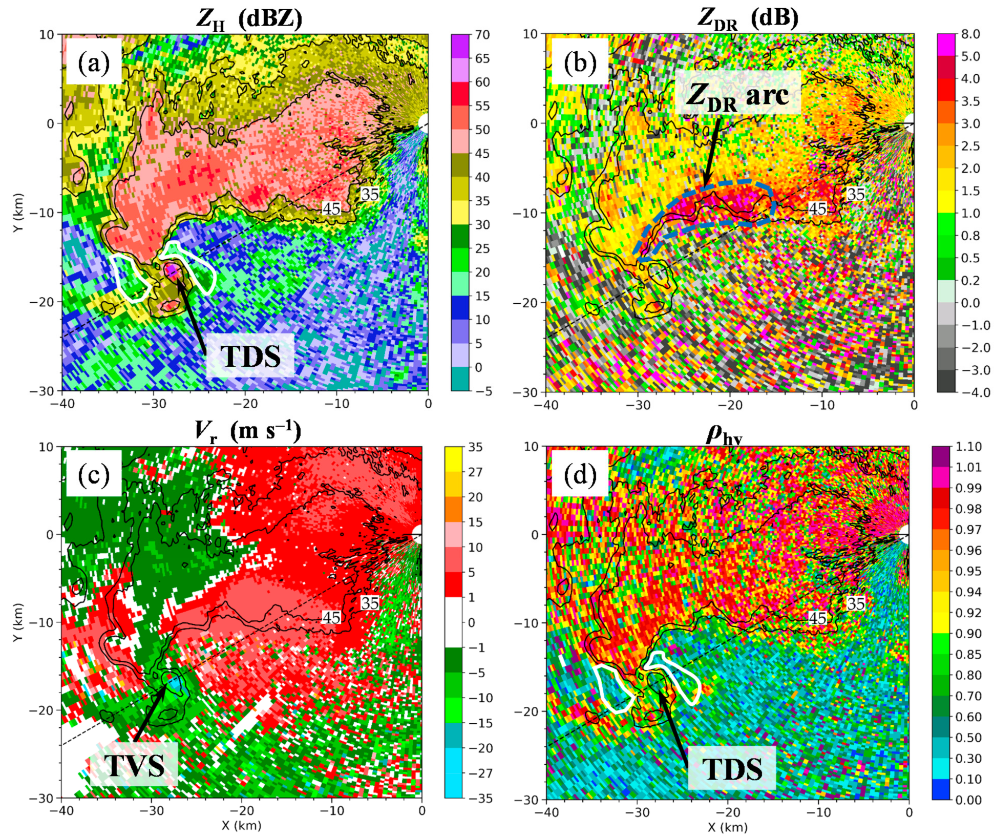 Atmosphere 13 00797 g011