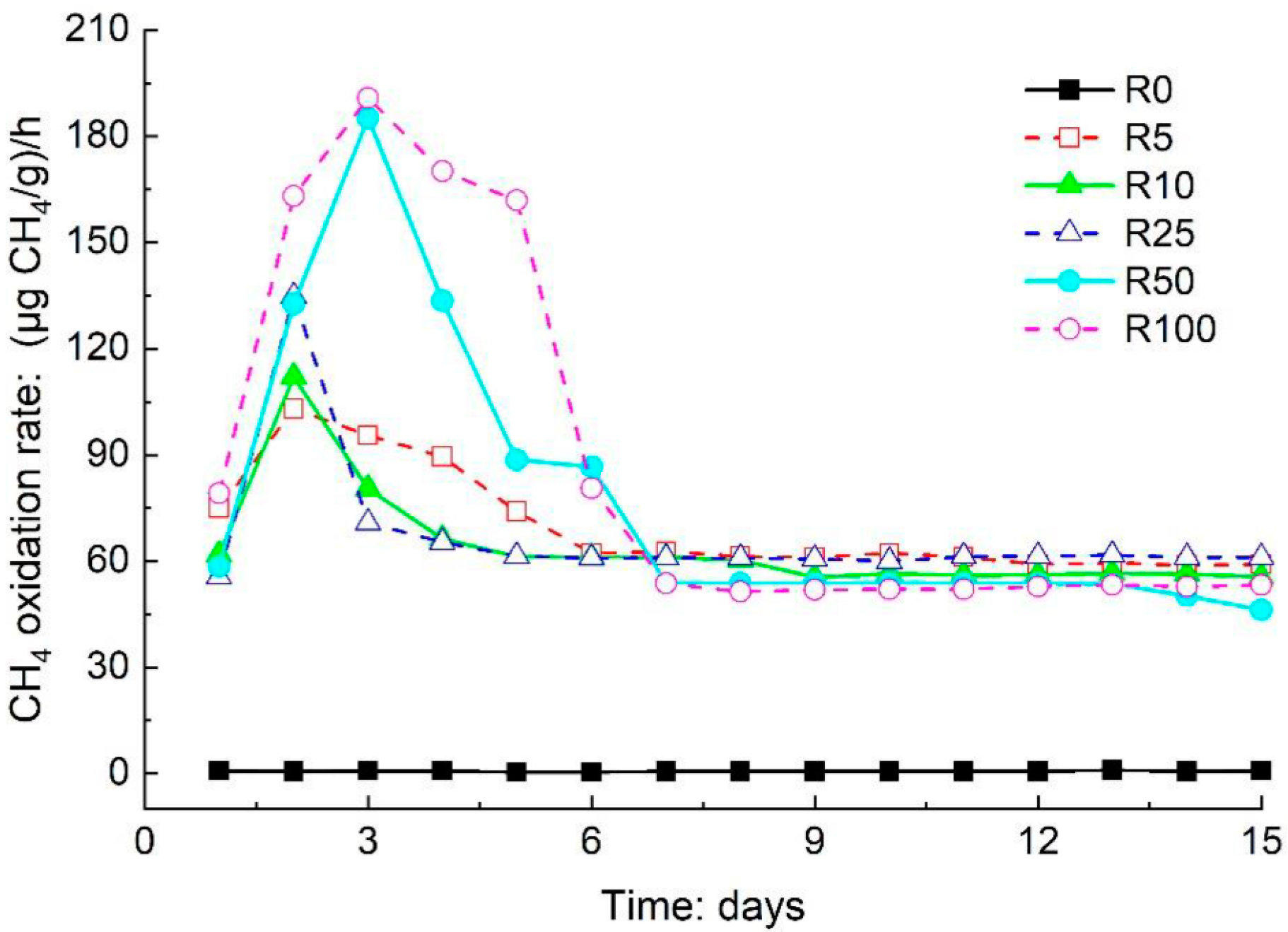 Atmosphere 13 00802 g002