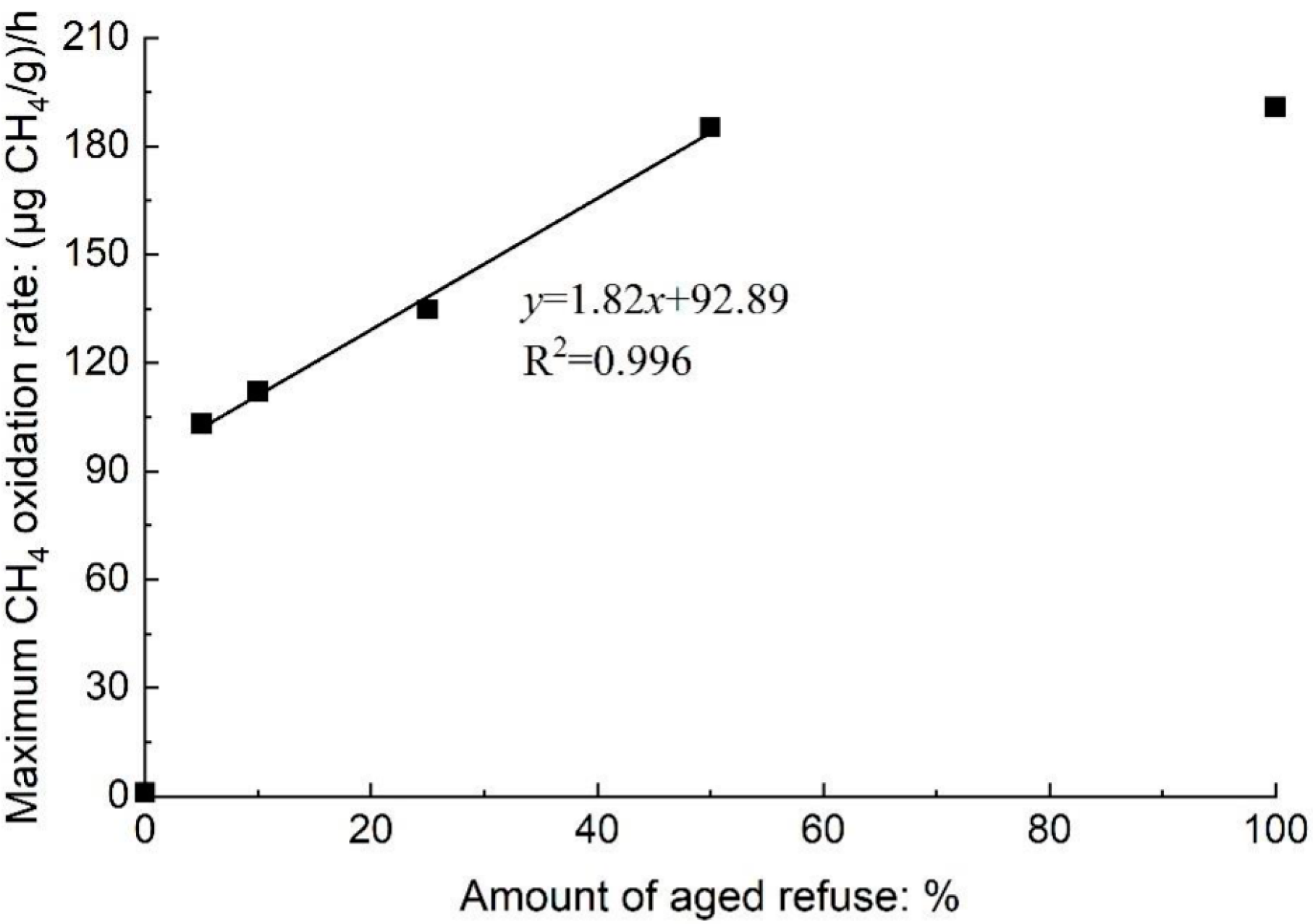 Atmosphere 13 00802 g003