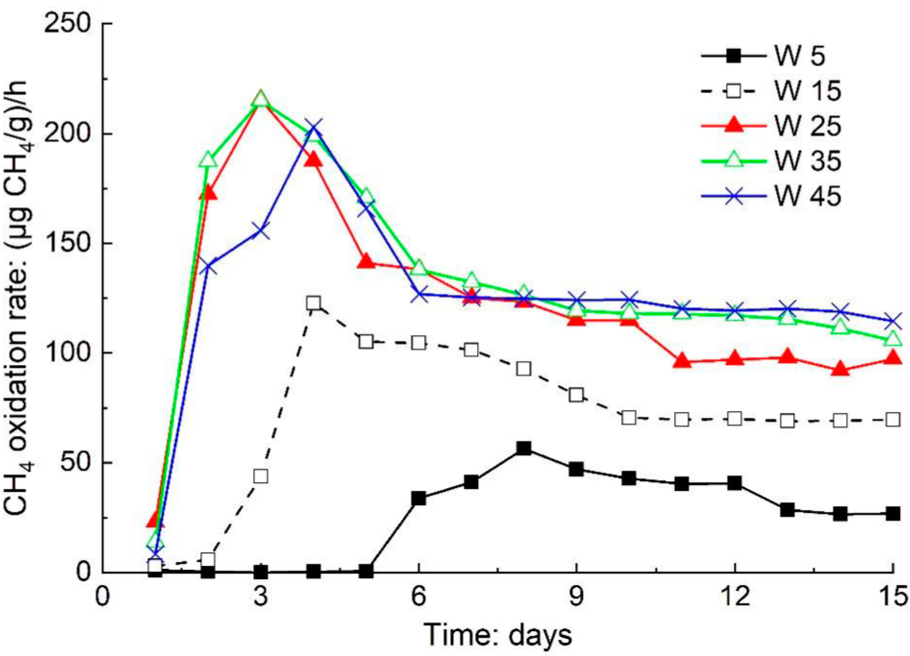 Atmosphere 13 00802 g004
