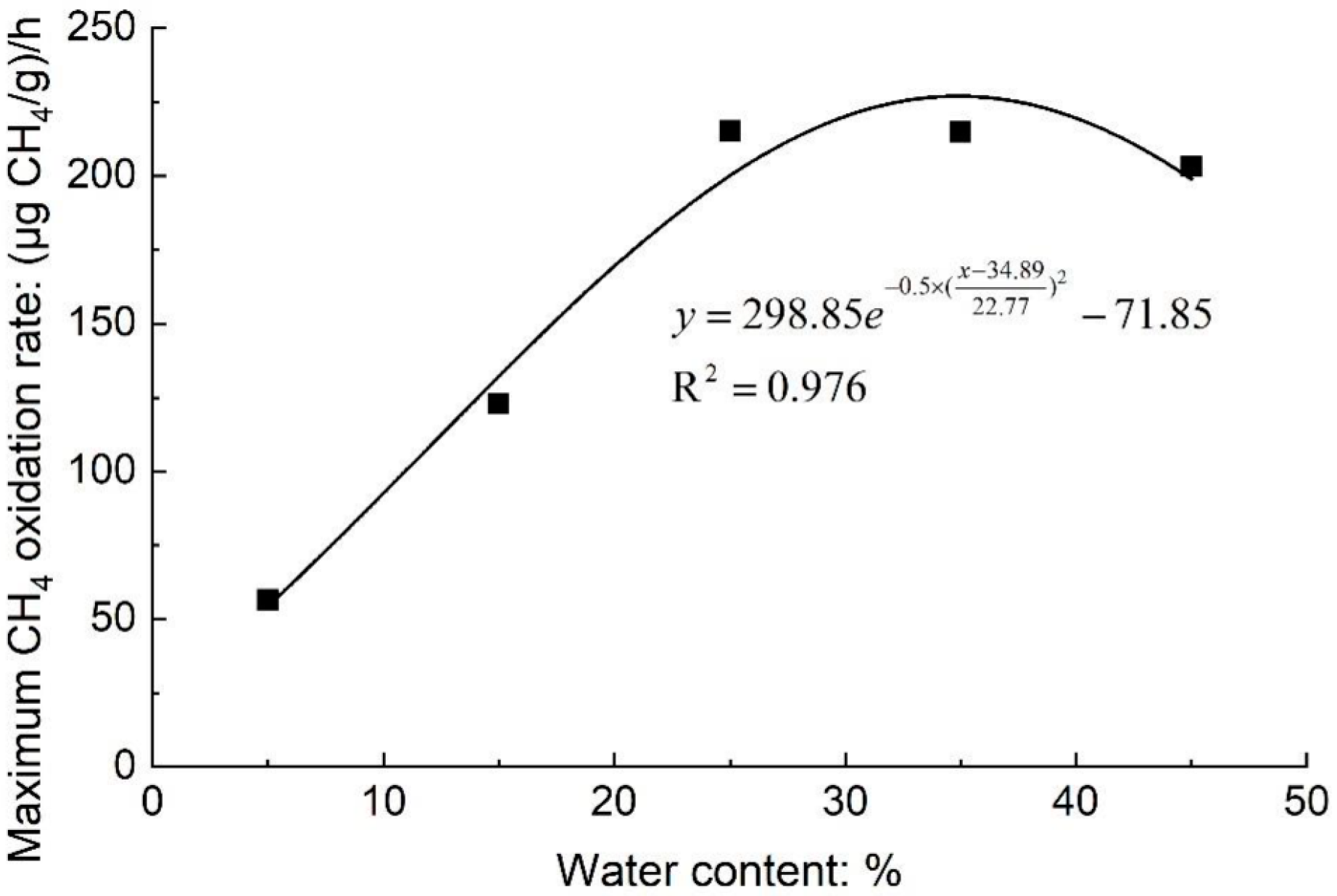 Atmosphere 13 00802 g005