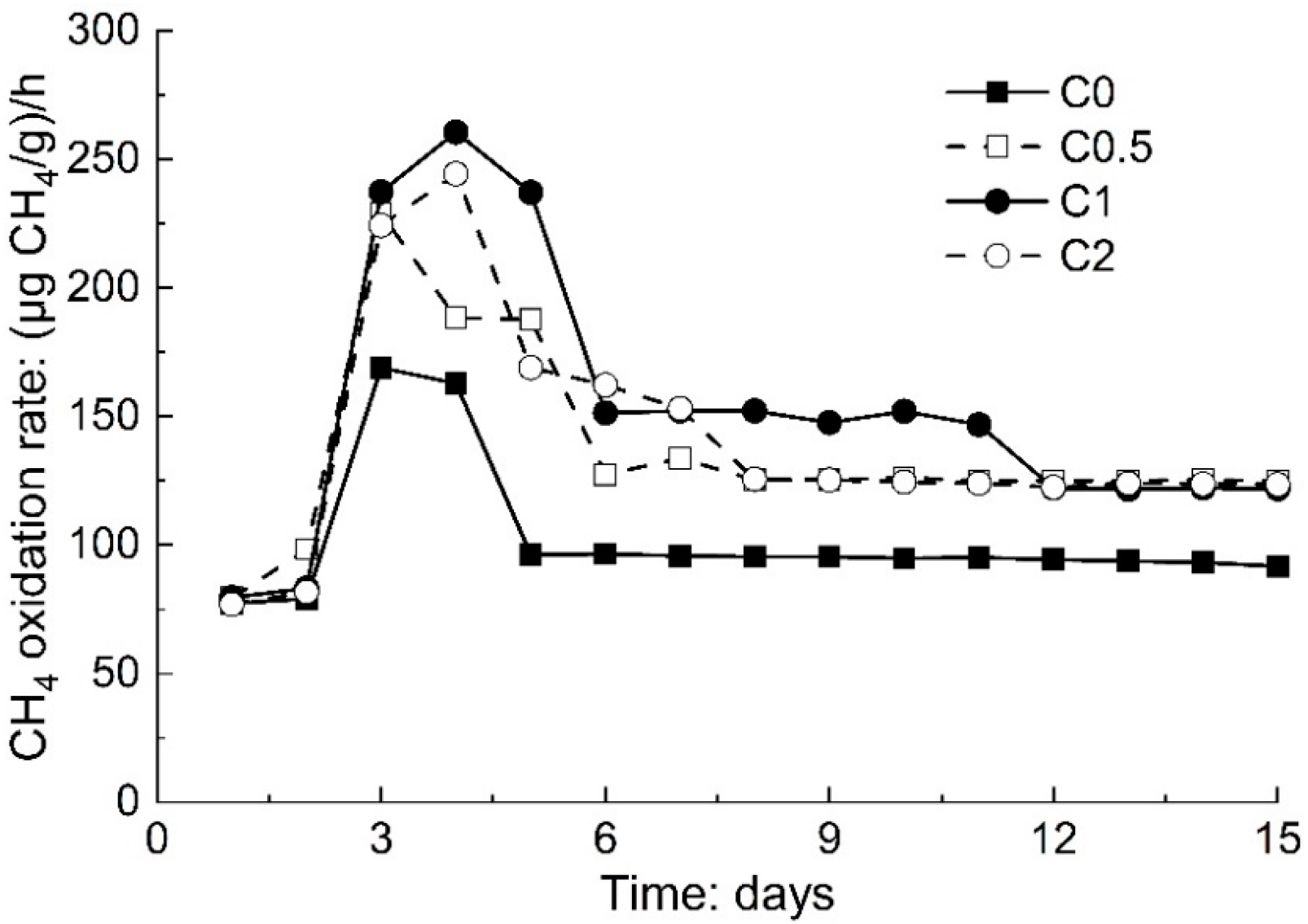 Atmosphere 13 00802 g007