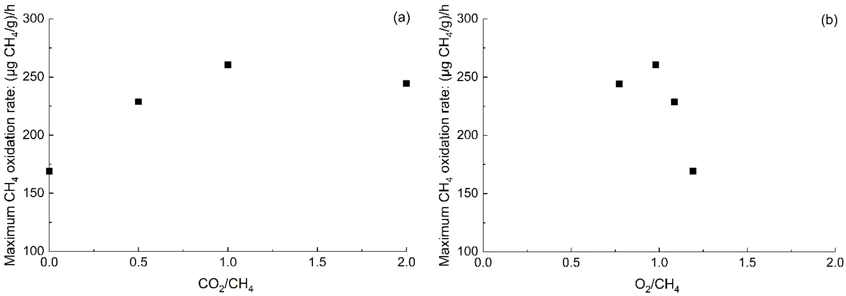 Atmosphere 13 00802 g008